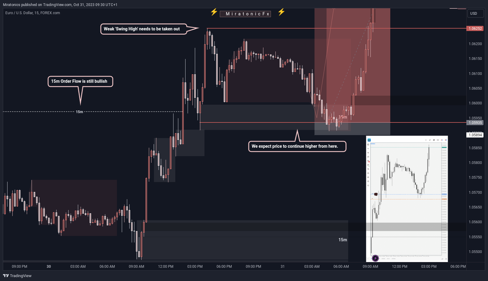 Immagine del grafico FOREXCOM:EURUSD di MiratonicFx_Trading