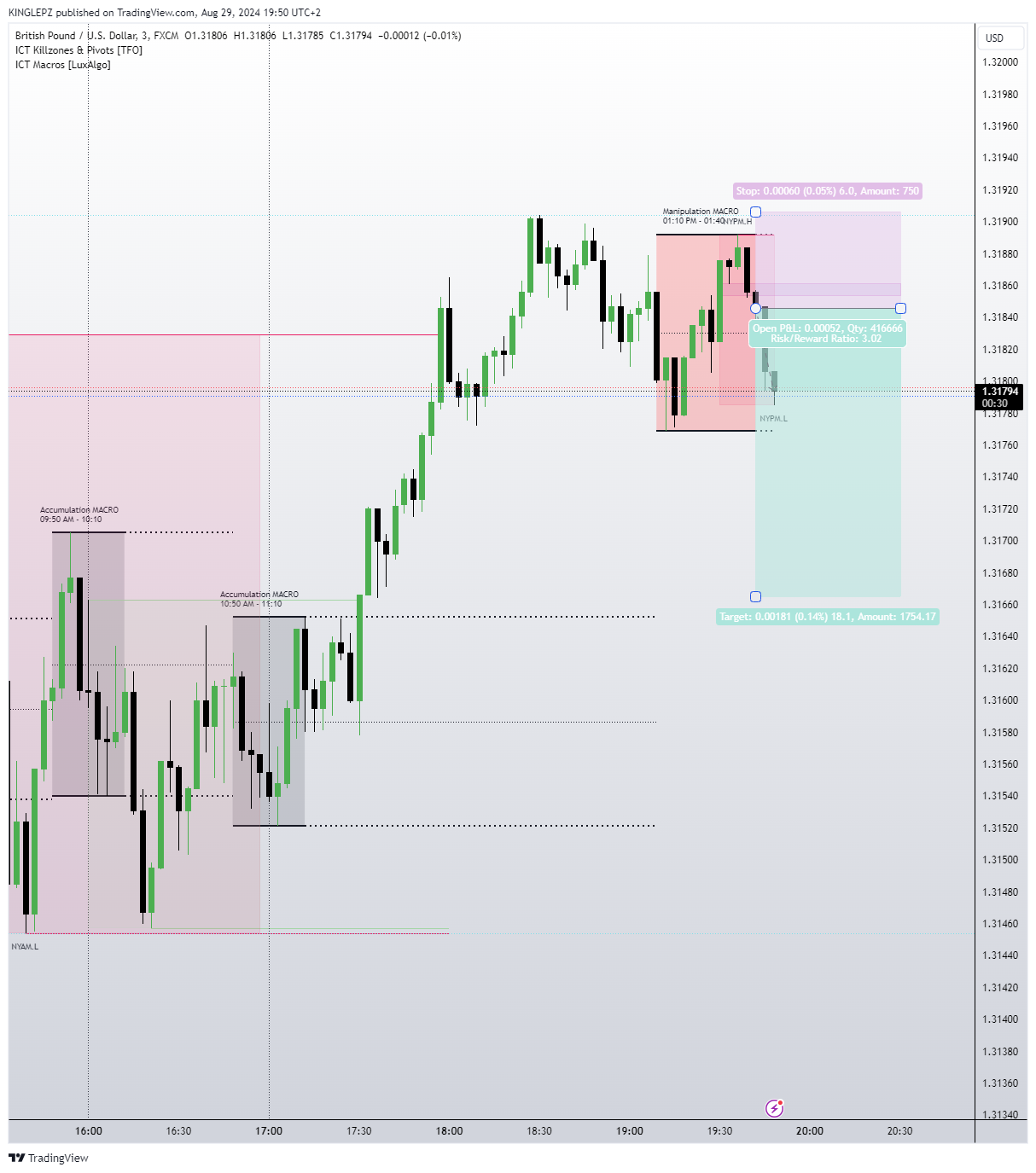 Immagine del grafico FX:GBPUSD di KINGLEPZ