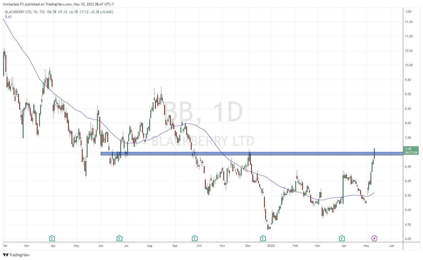 TradingView Chart