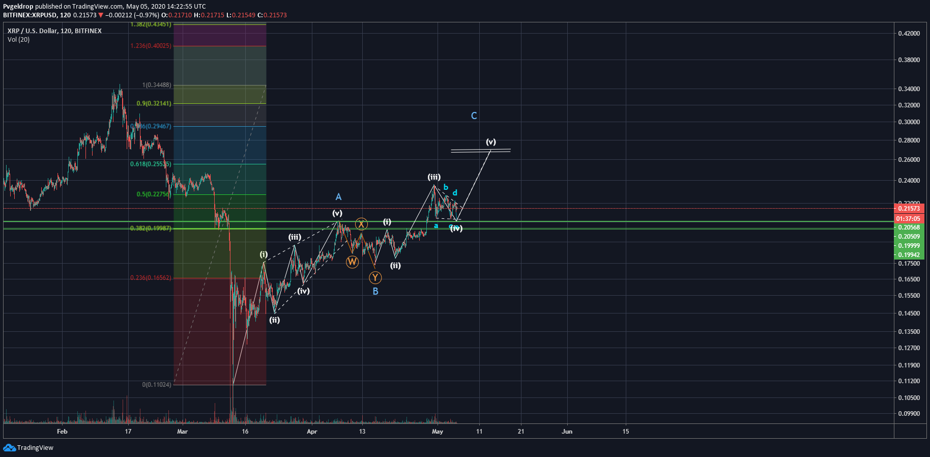  Chart Image