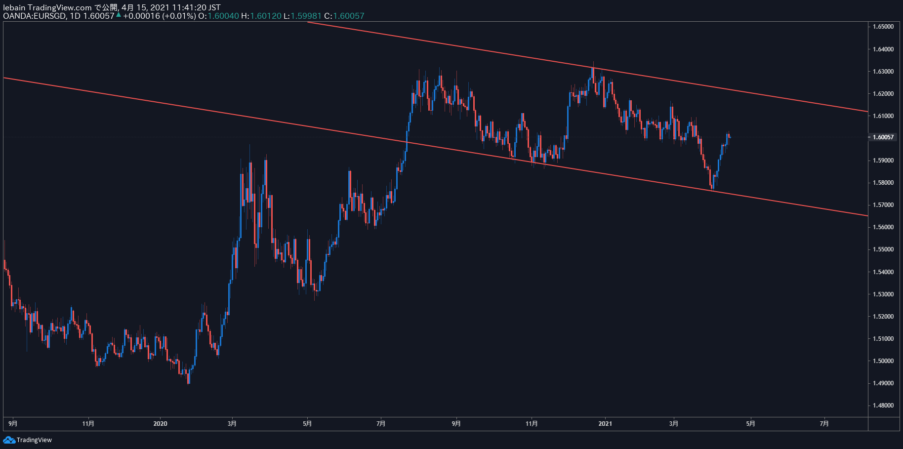 TradingView Chart Snapshot