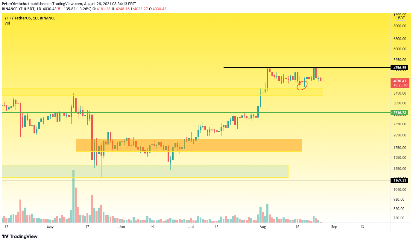 TradingView Chart