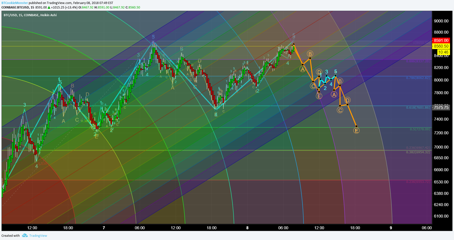  Chart Image