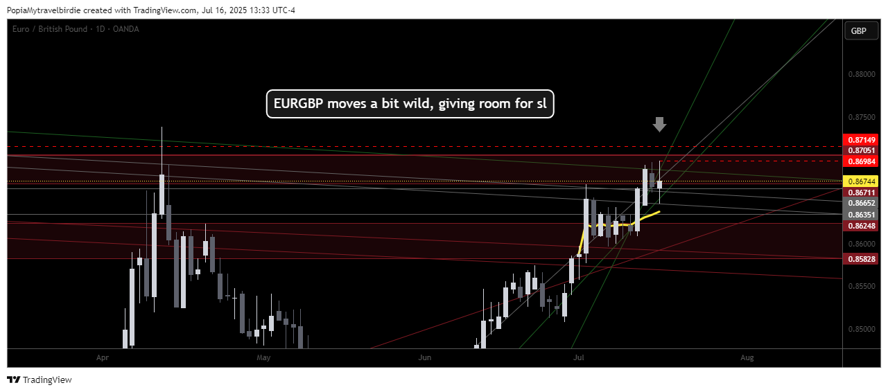 Imej Carta OANDA:EURGBP oleh PopiaMytravelbirdie