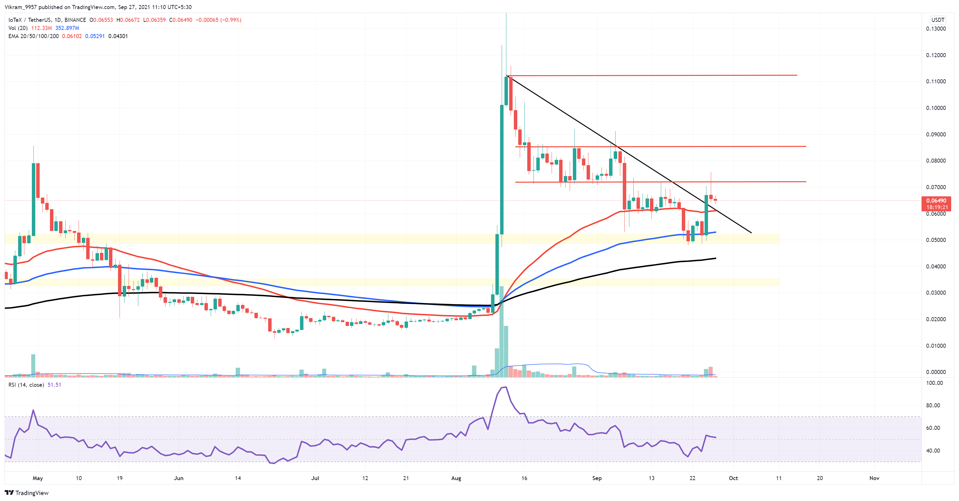 TradingView Chart