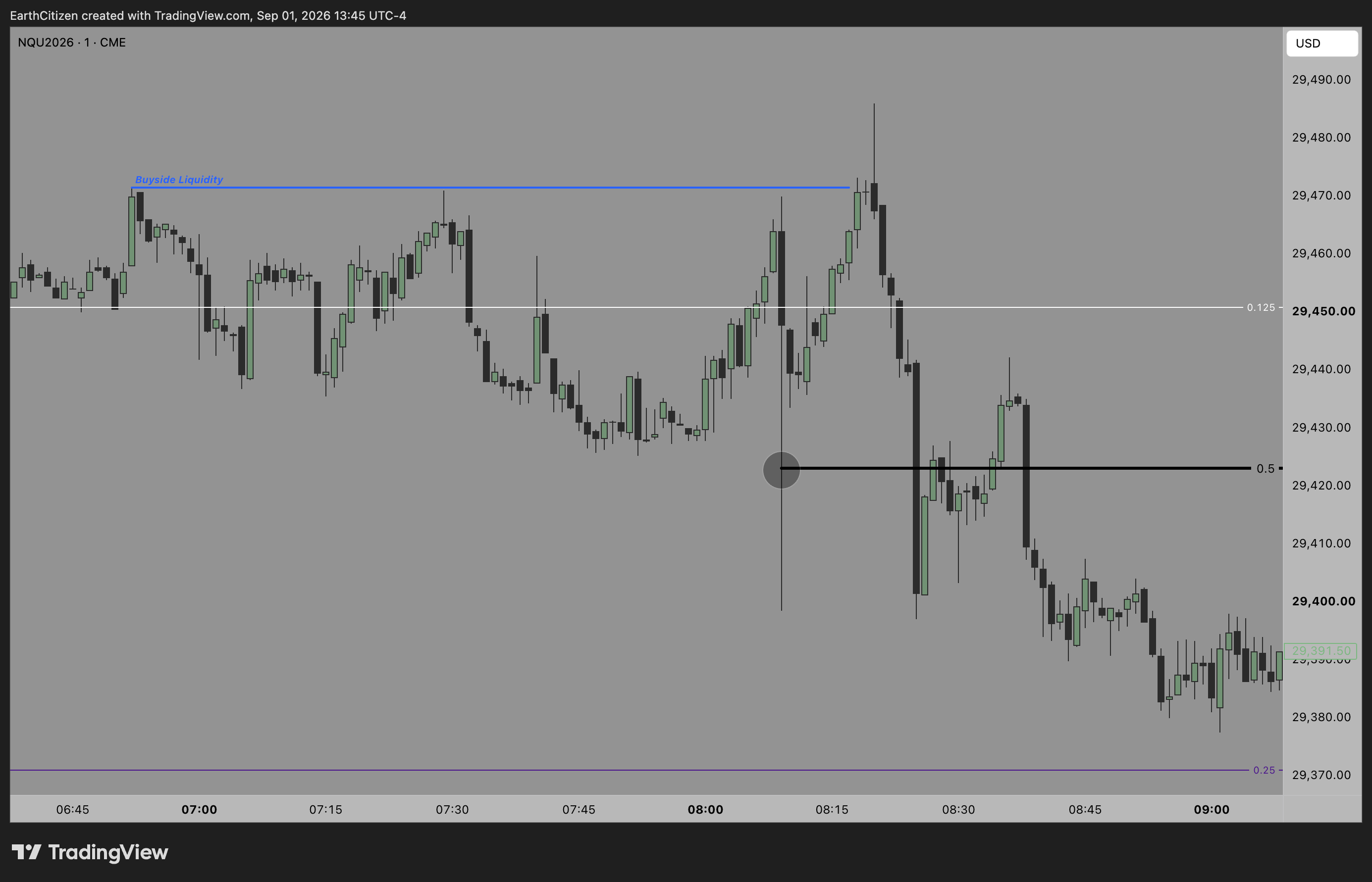 TradingView chart