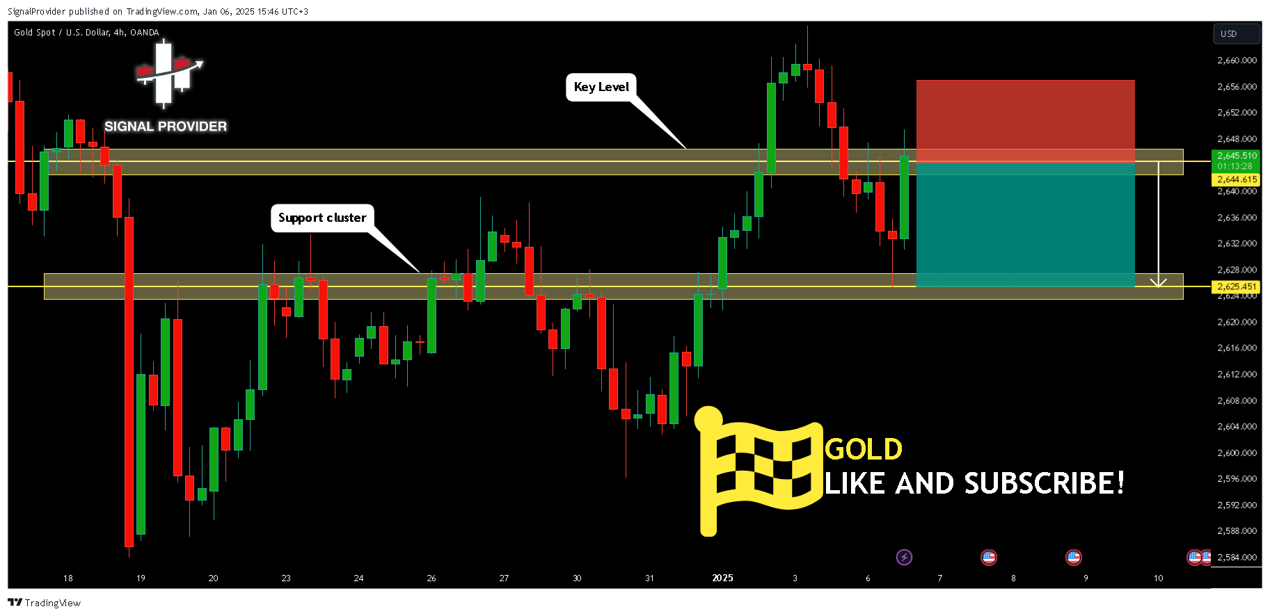Imej Carta OANDA:XAUUSD oleh SignalProvider