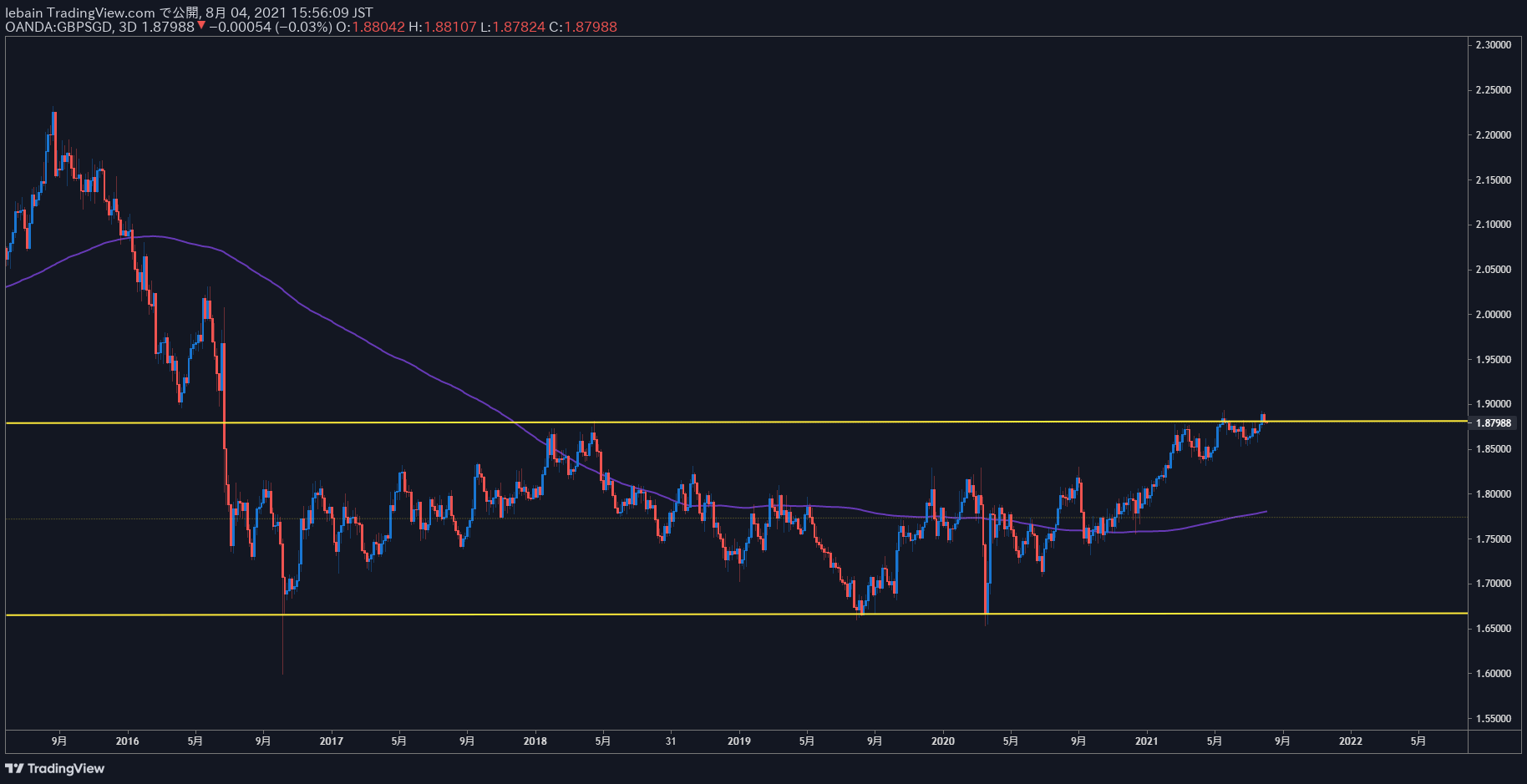 TradingView Chart Snapshot