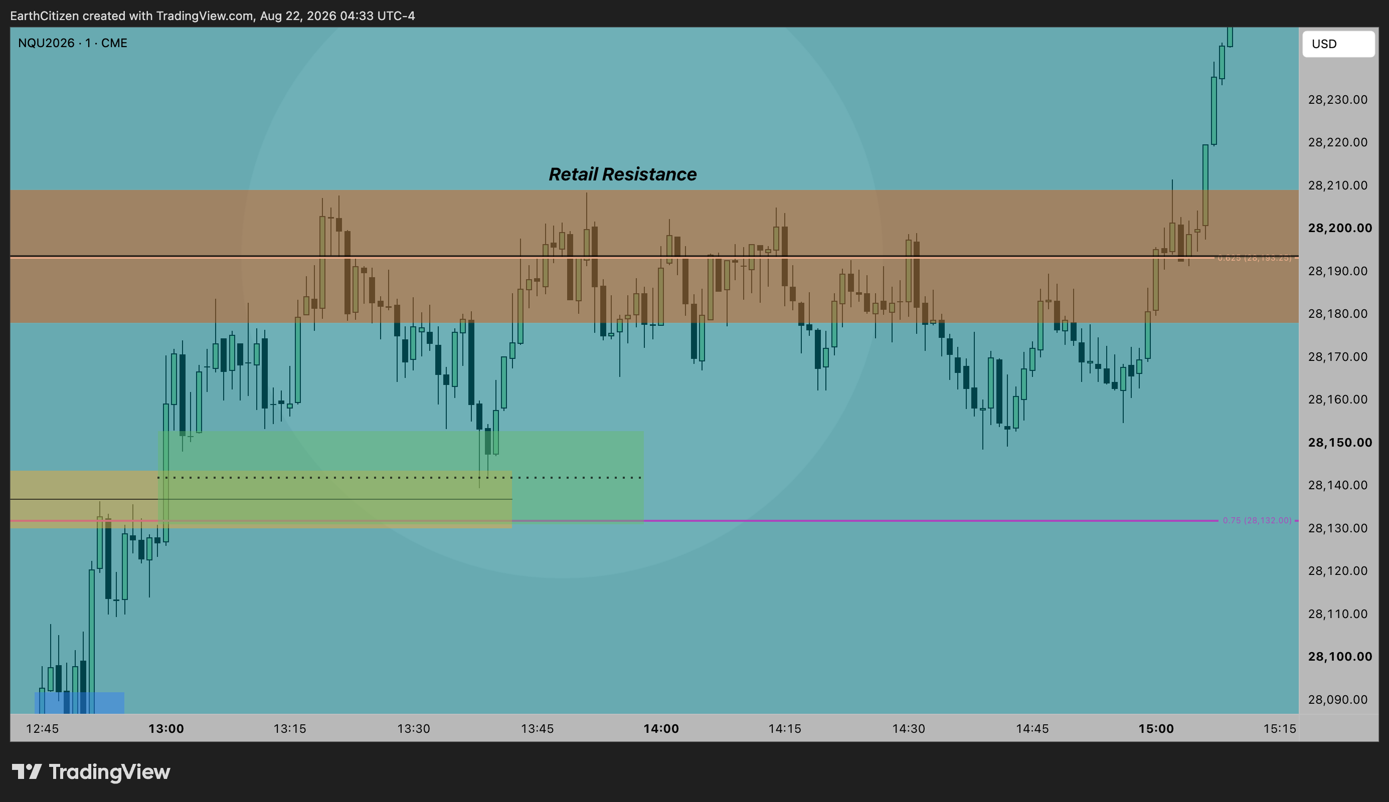 TradingView chart