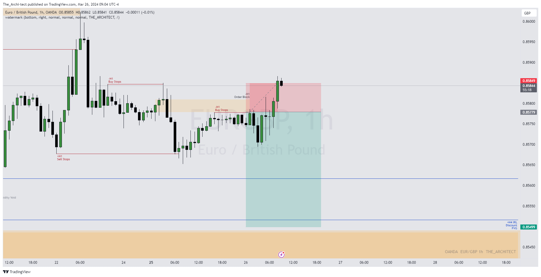 OANDA:EURGBP Chart Image by The_Archi-tect