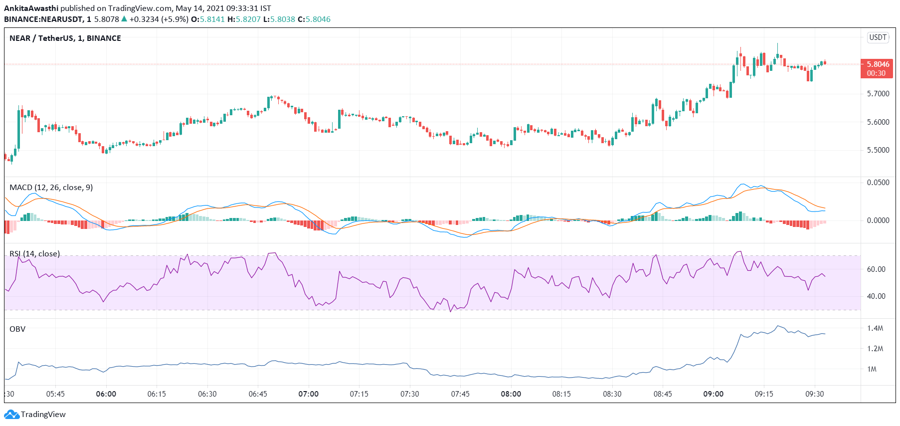 https://s3.tradingview.com/snapshots/e/EvbNYvLp.png