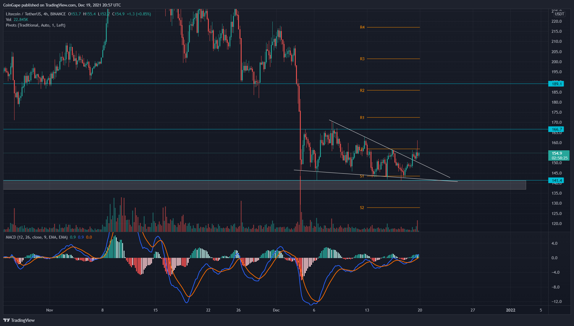 TradingView Chart