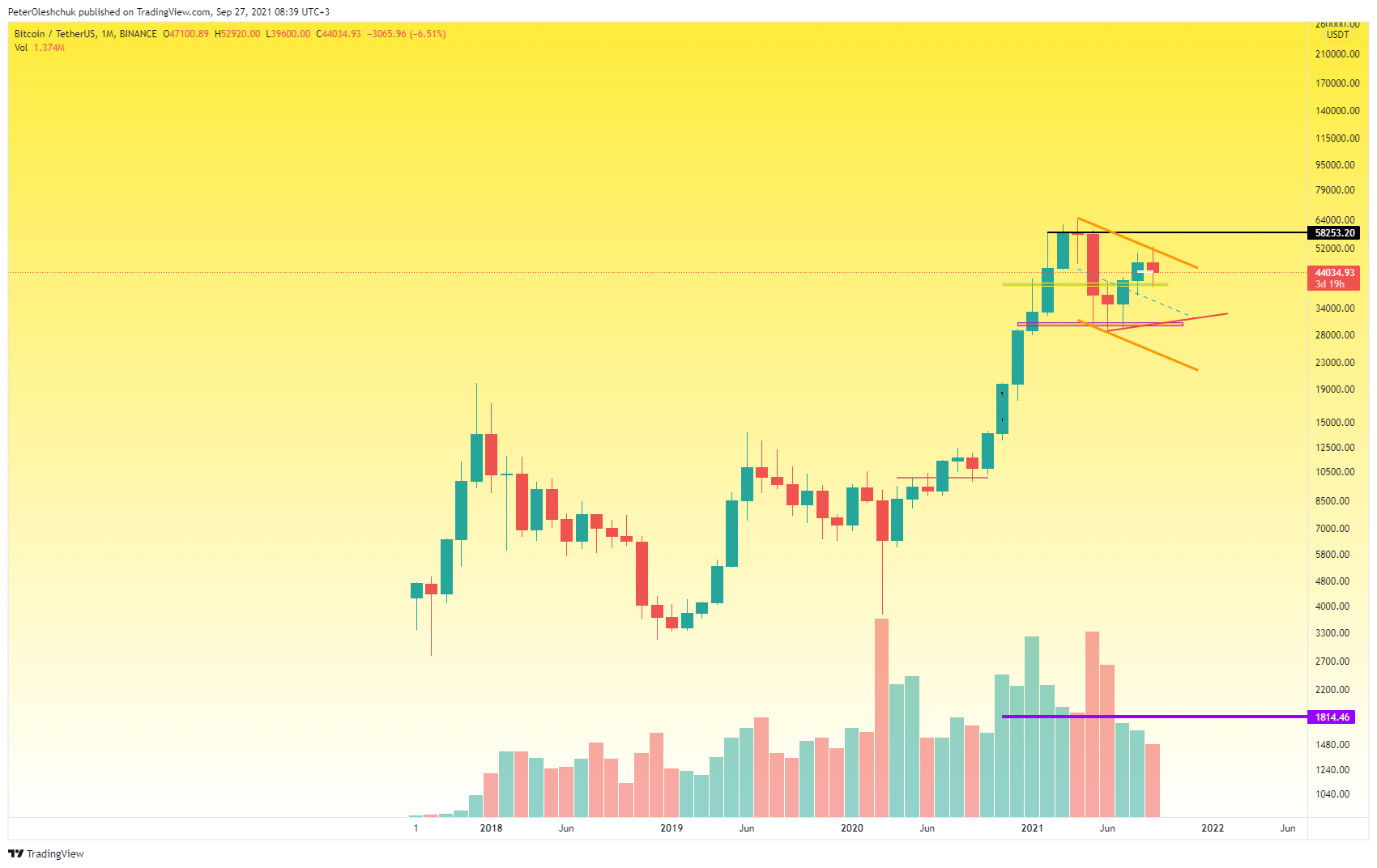 TradingView Chart