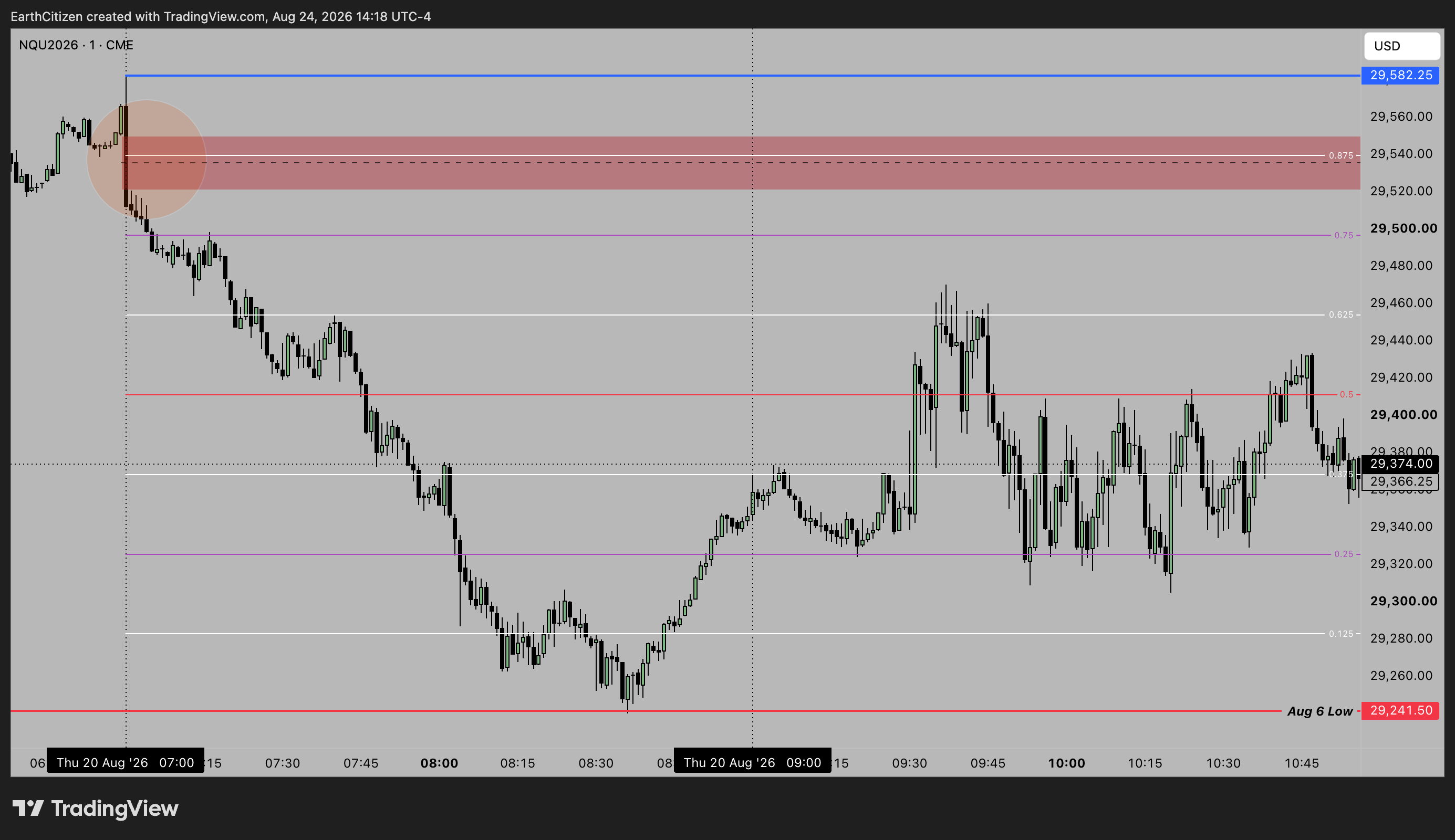 TradingView chart