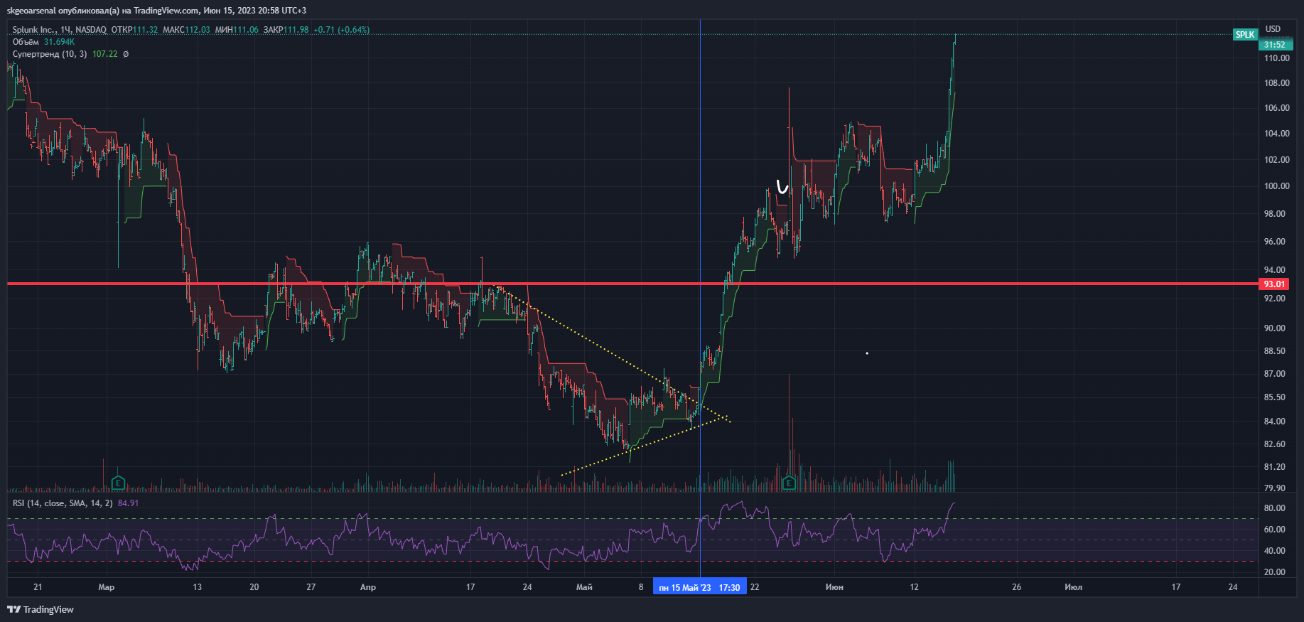 NASDAQSPLK Chart Image by skgeoarsenal — TradingView