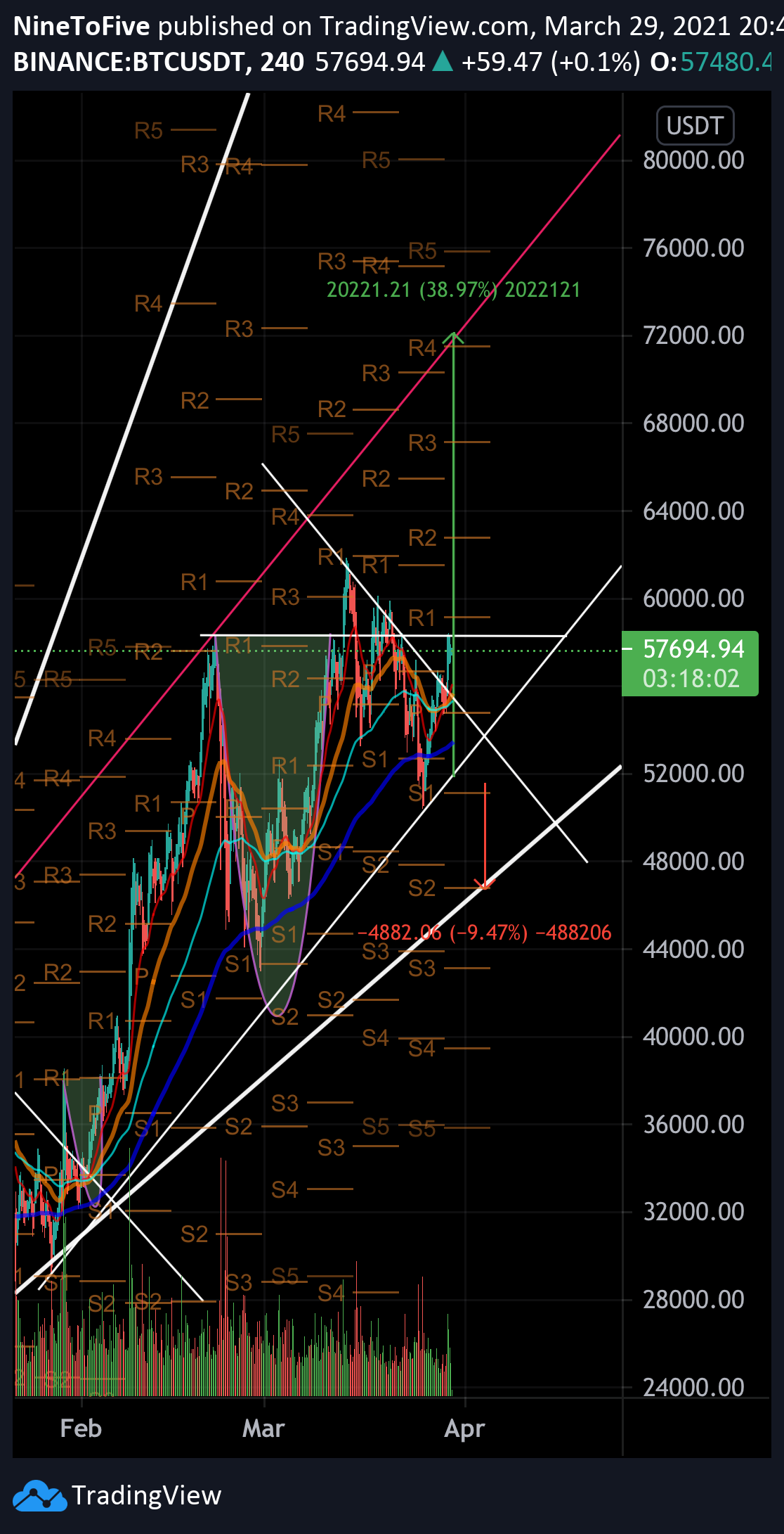  Chart Image