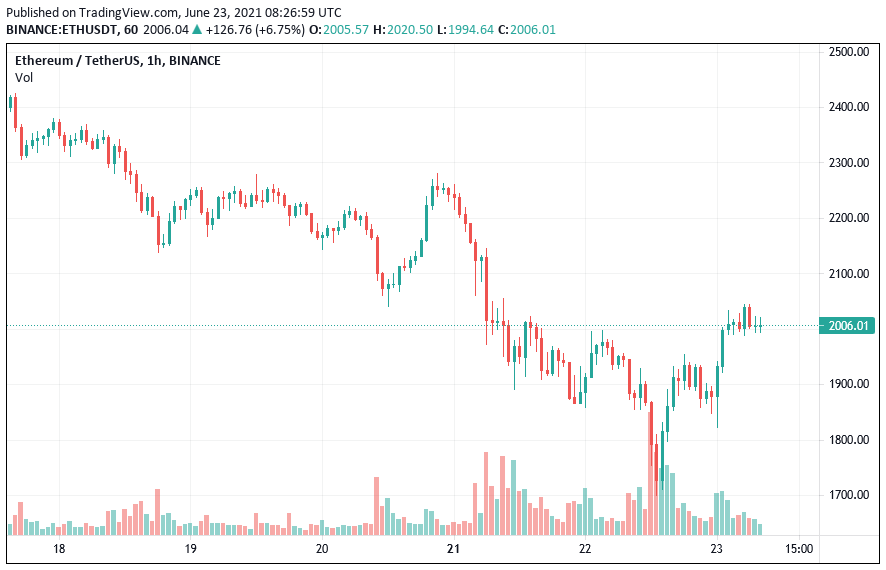 ETHEREUM
