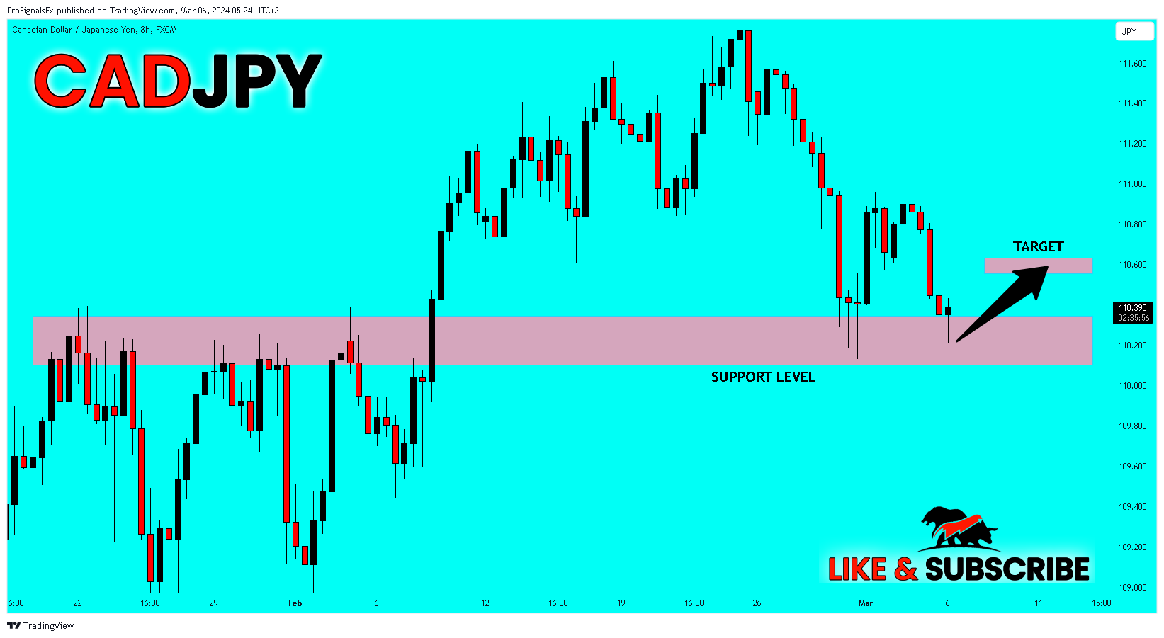 FX:CADJPY ภาพชาร์ต โดย ProSignalsFx