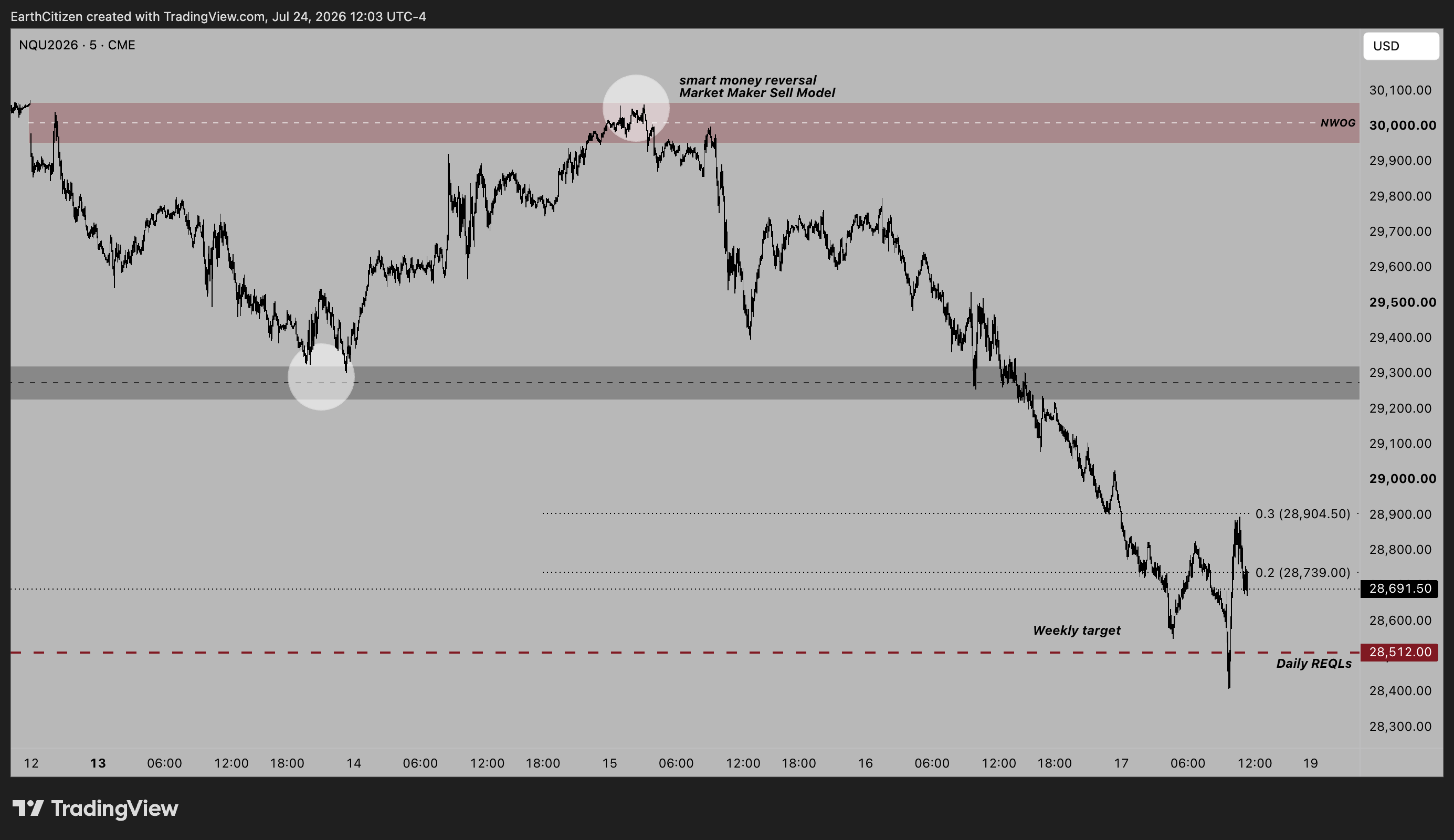 CME_MINI:NQU2026 Chart Image by EarthCitizen