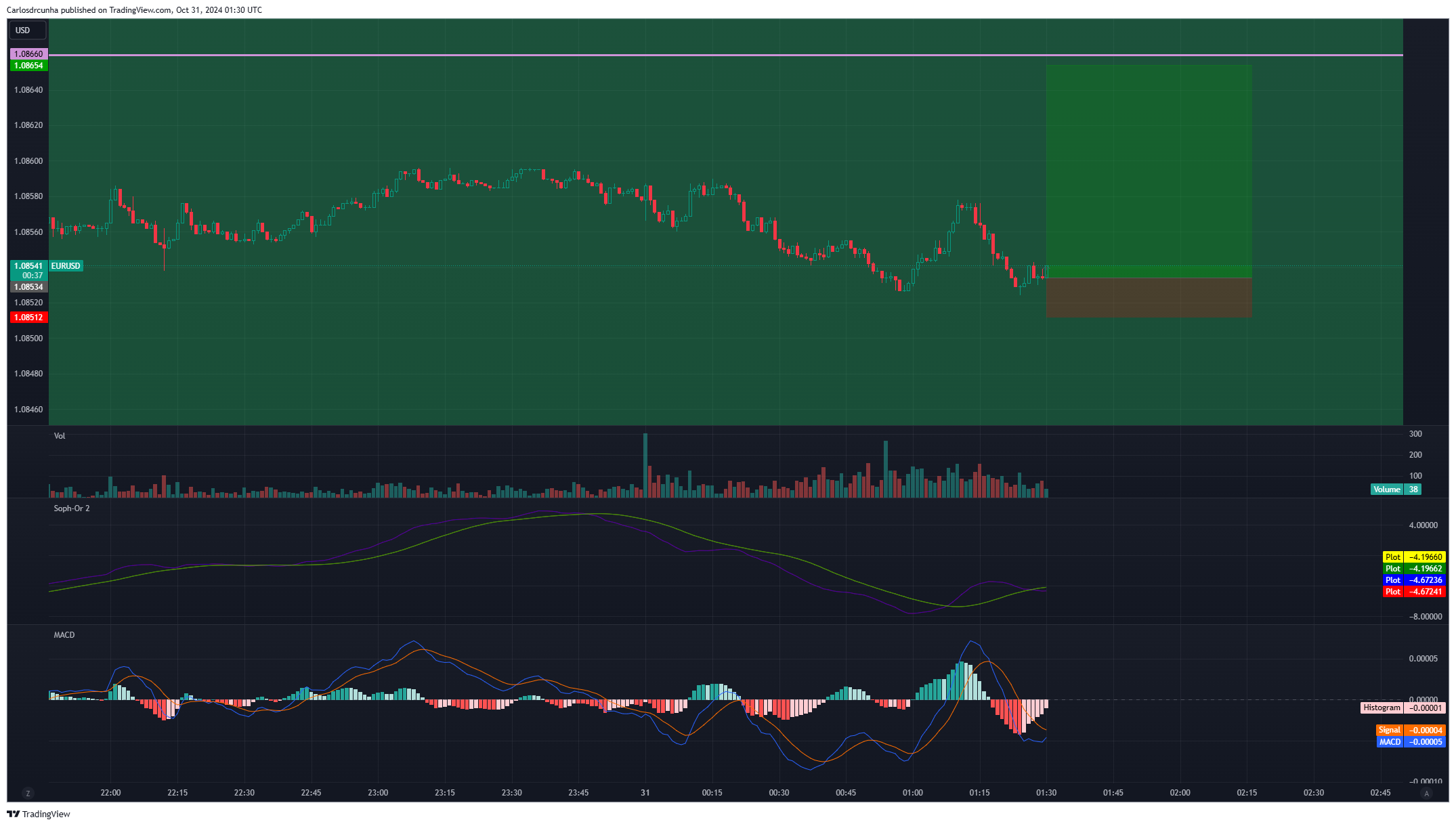 Live stock, index, futures, Forex and Bitcoin charts on TradingView