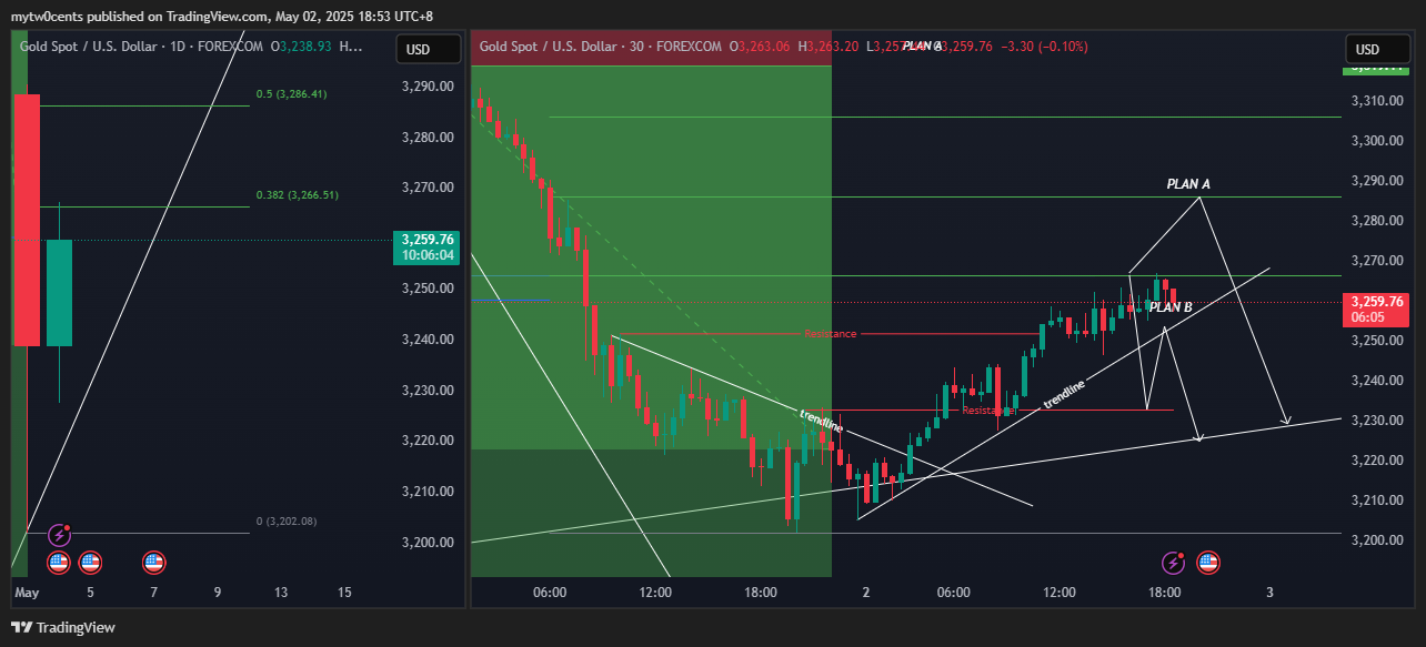 Immagine del grafico FOREXCOM:XAUUSD di mytw0cents