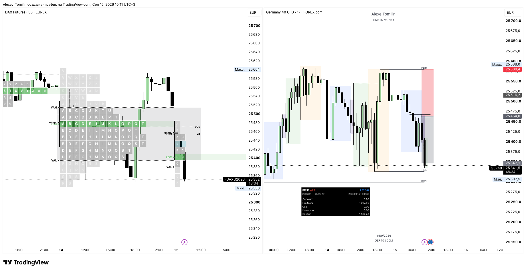 График EUREX:FDAX1!