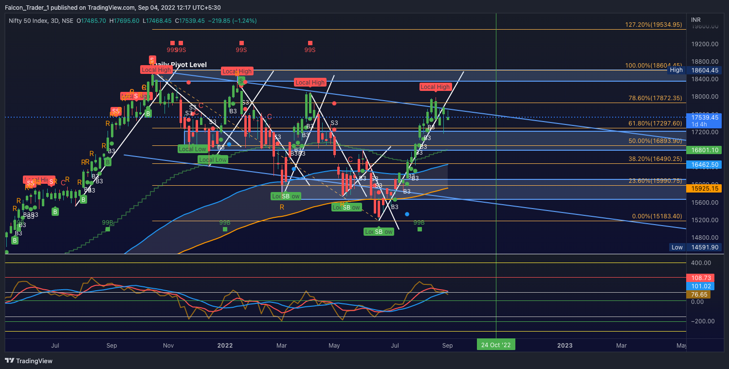 Falcon_Trader_1 tarafından NSE:NIFTY Grafik Görseli