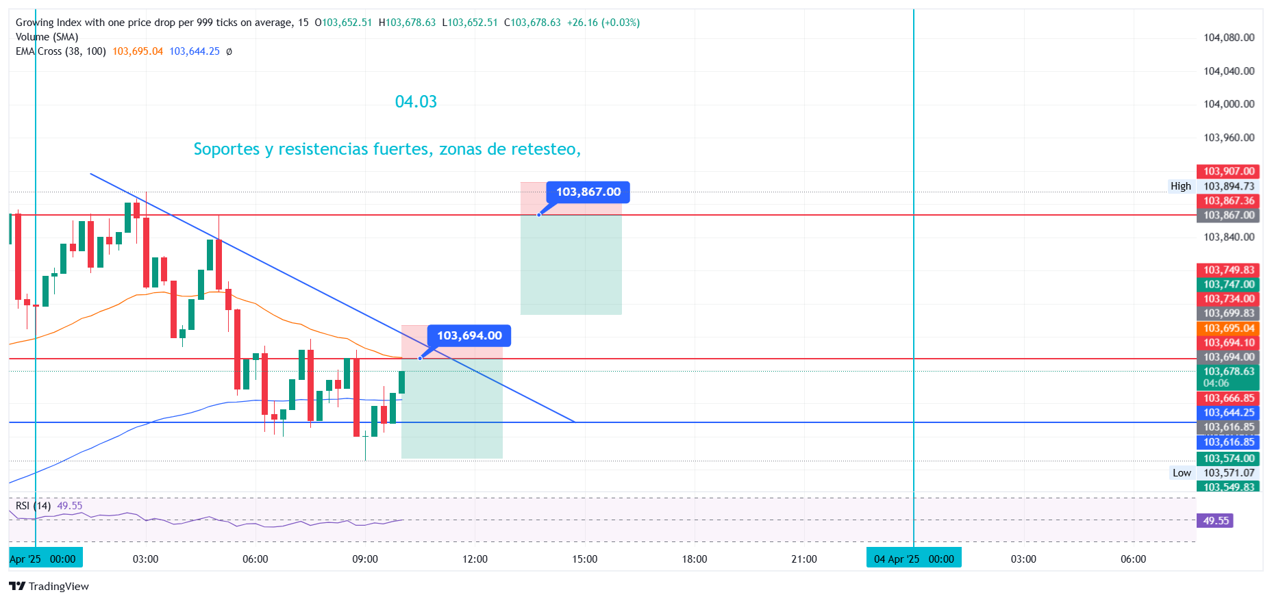 PAINX-999 Chart Image — TradingView