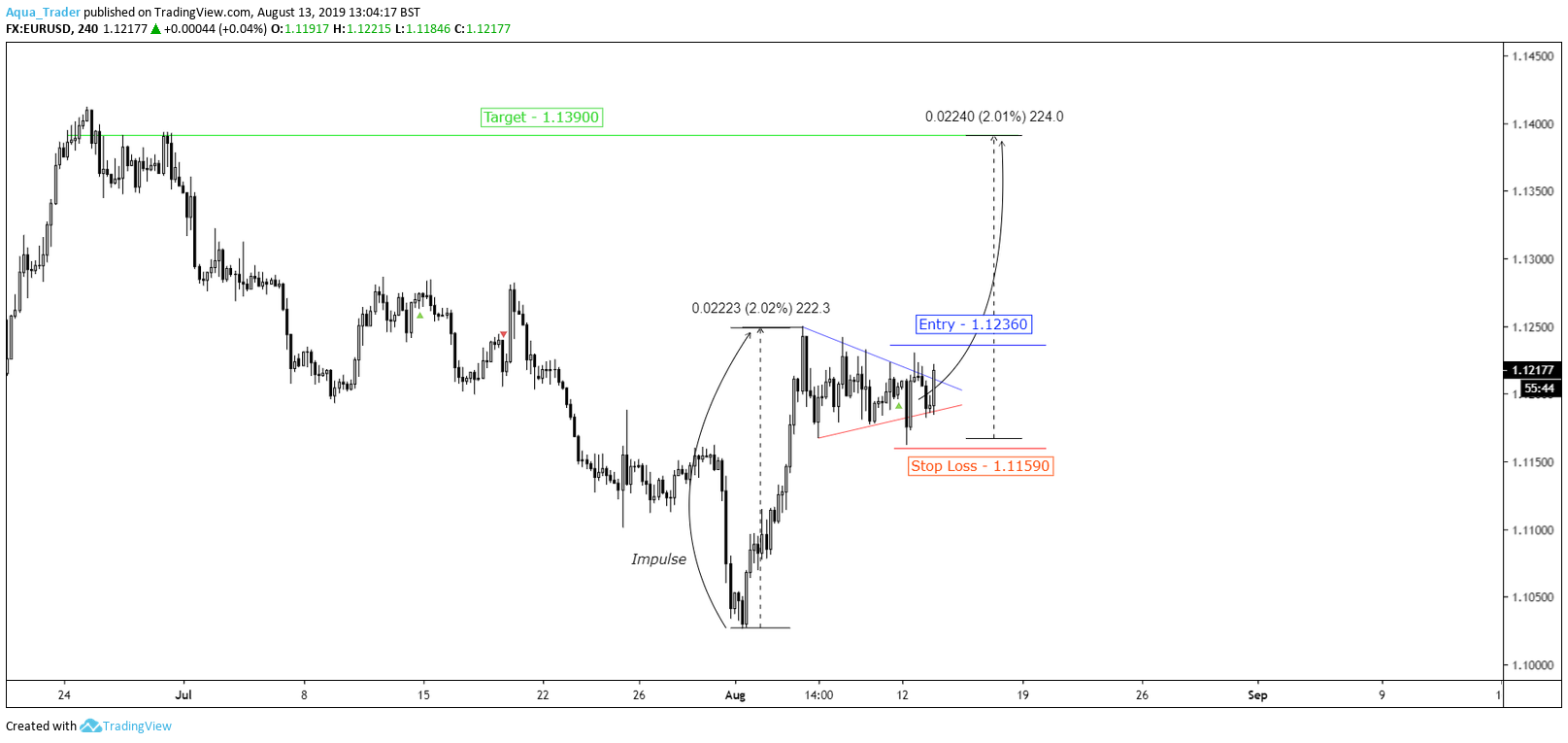  Chart Image