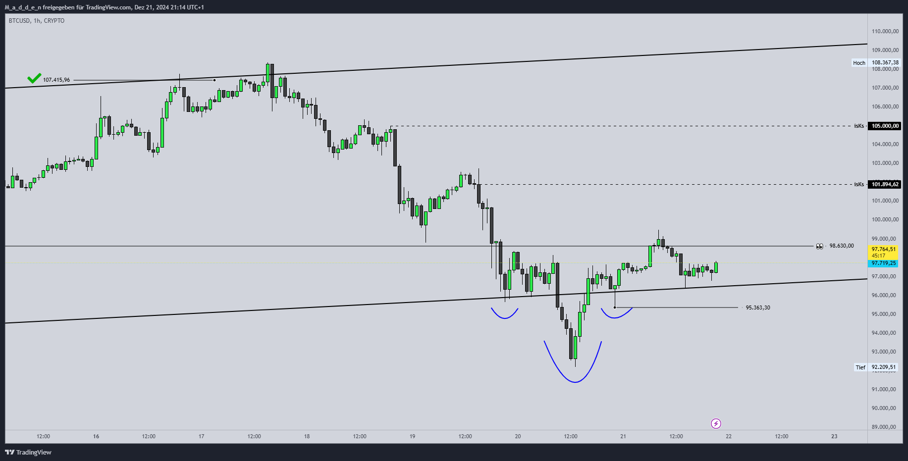 CRYPTO:BTCUSD圖表圖片，作者：M_a_d_d_e_n