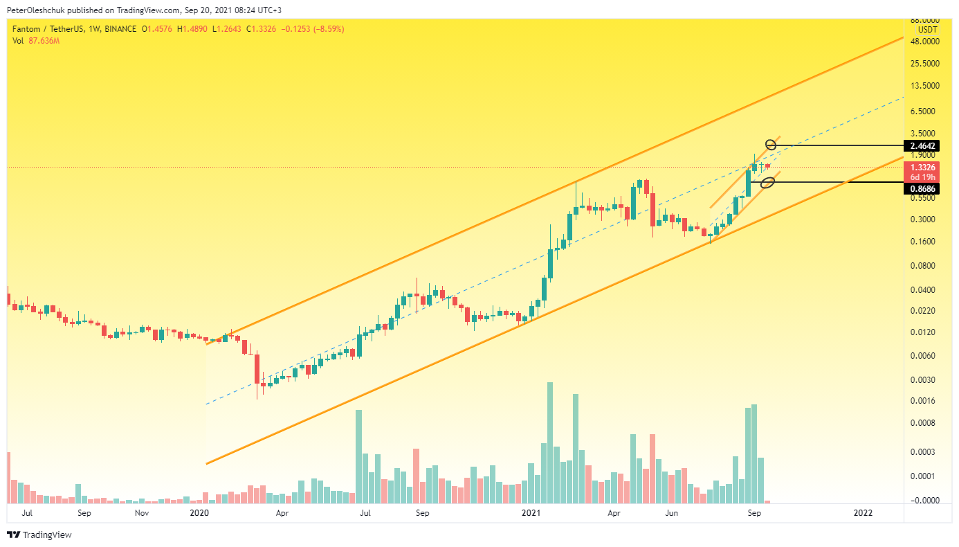 TradingView Chart