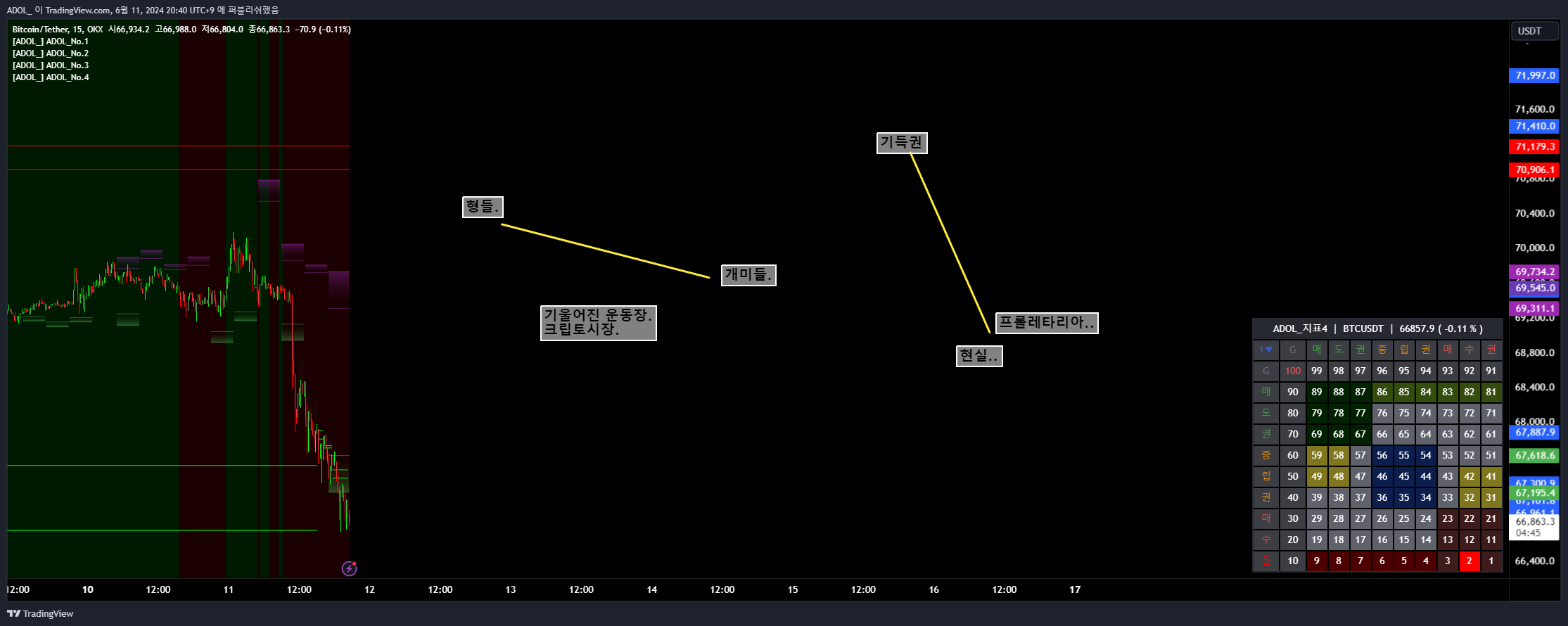OKX:BTCUSDT Chart Image by ADOL_ — TradingView