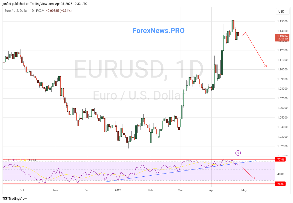 FX:EURUSD Chart Image by jonfint