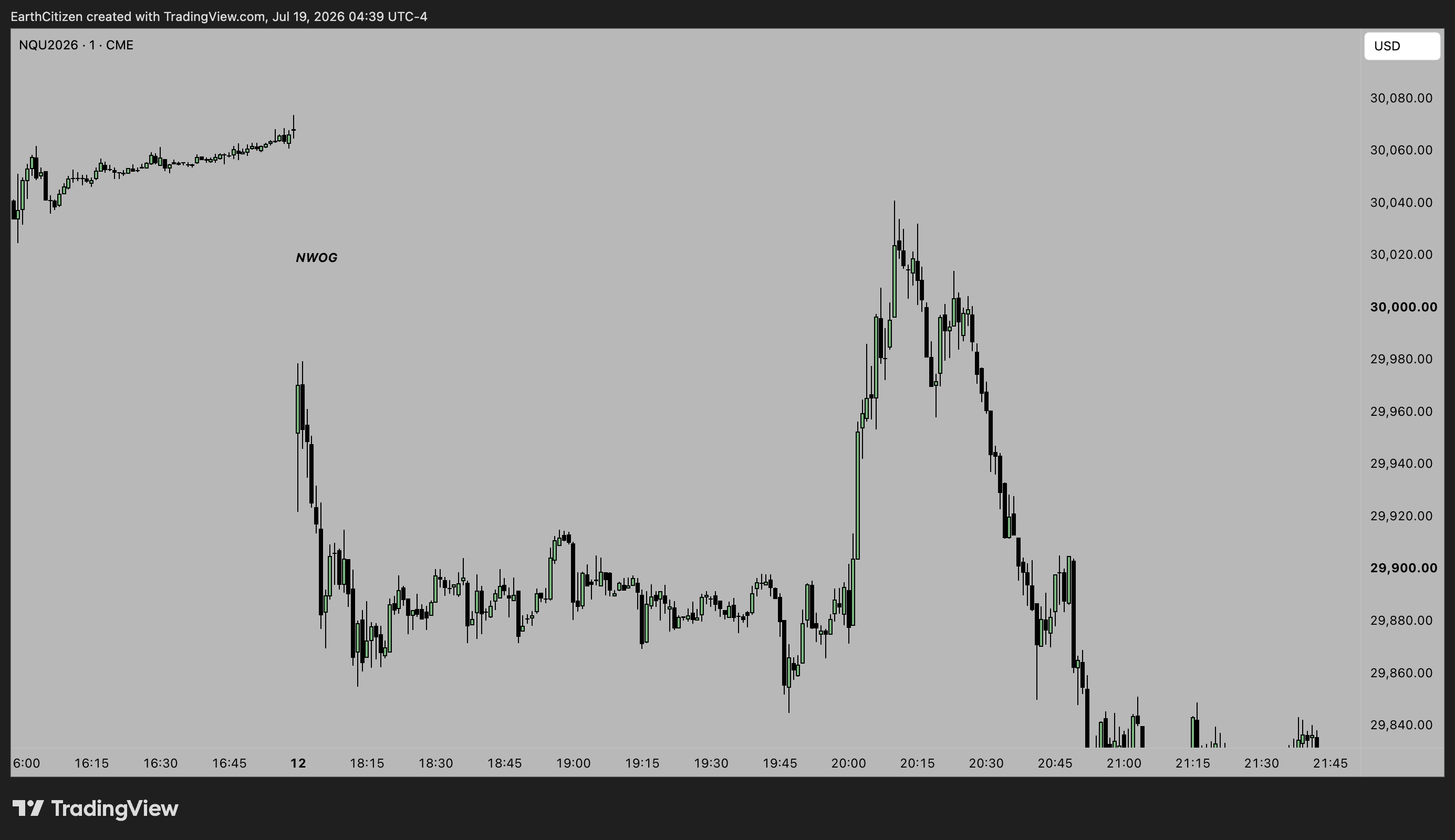 CME_MINI:NQU2026 Chart Image by EarthCitizen
