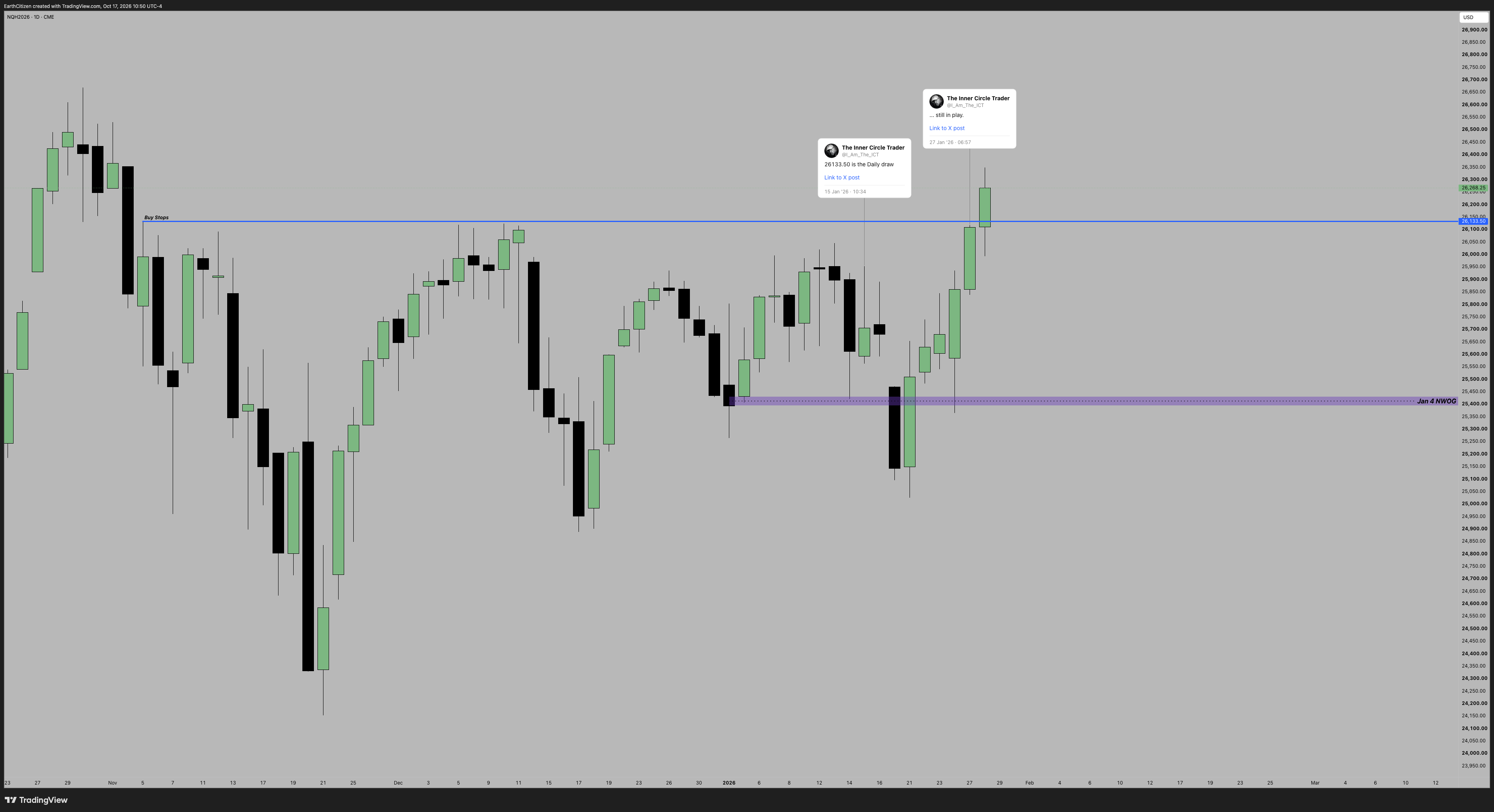 TradingView chart