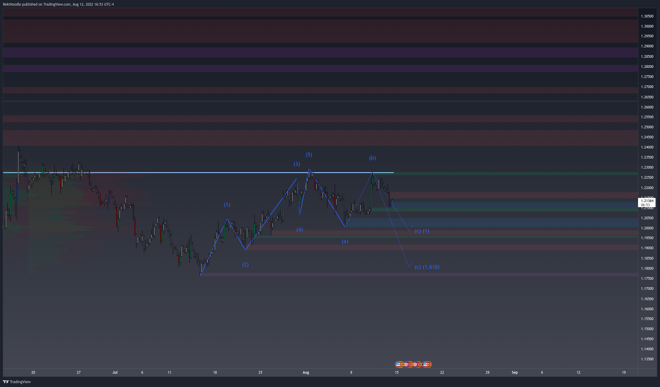 Immagine del grafico OANDA:GBPUSD di MatrixEdge