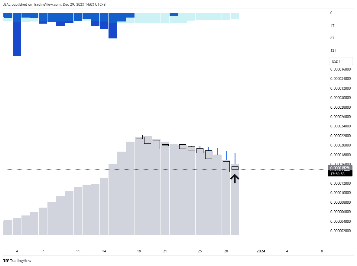 GATEIO:BONKUSDT Chart Image by JSAL