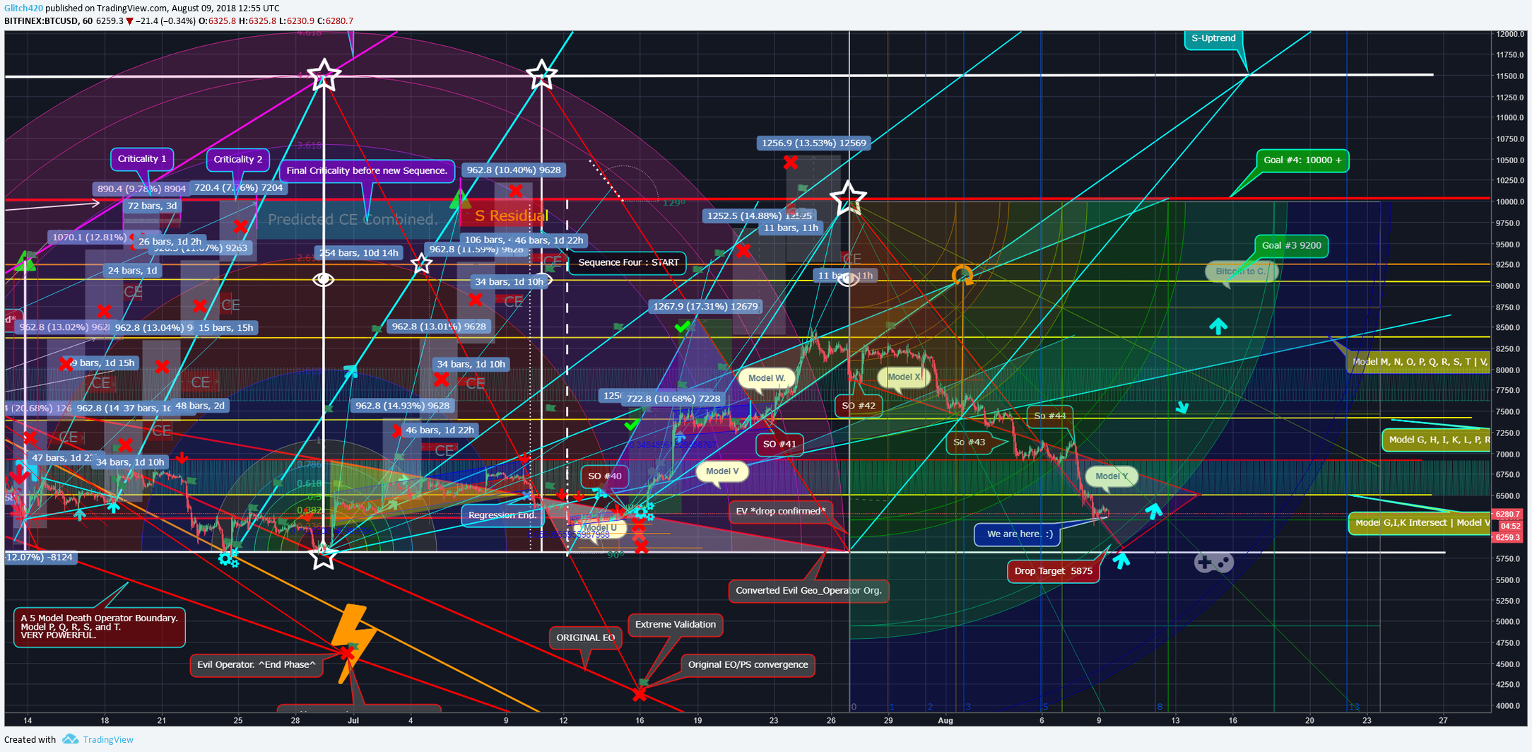  Chart Image