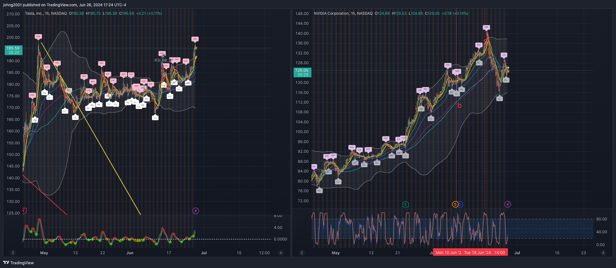 BATS:NVDA Chart Image by johng2001