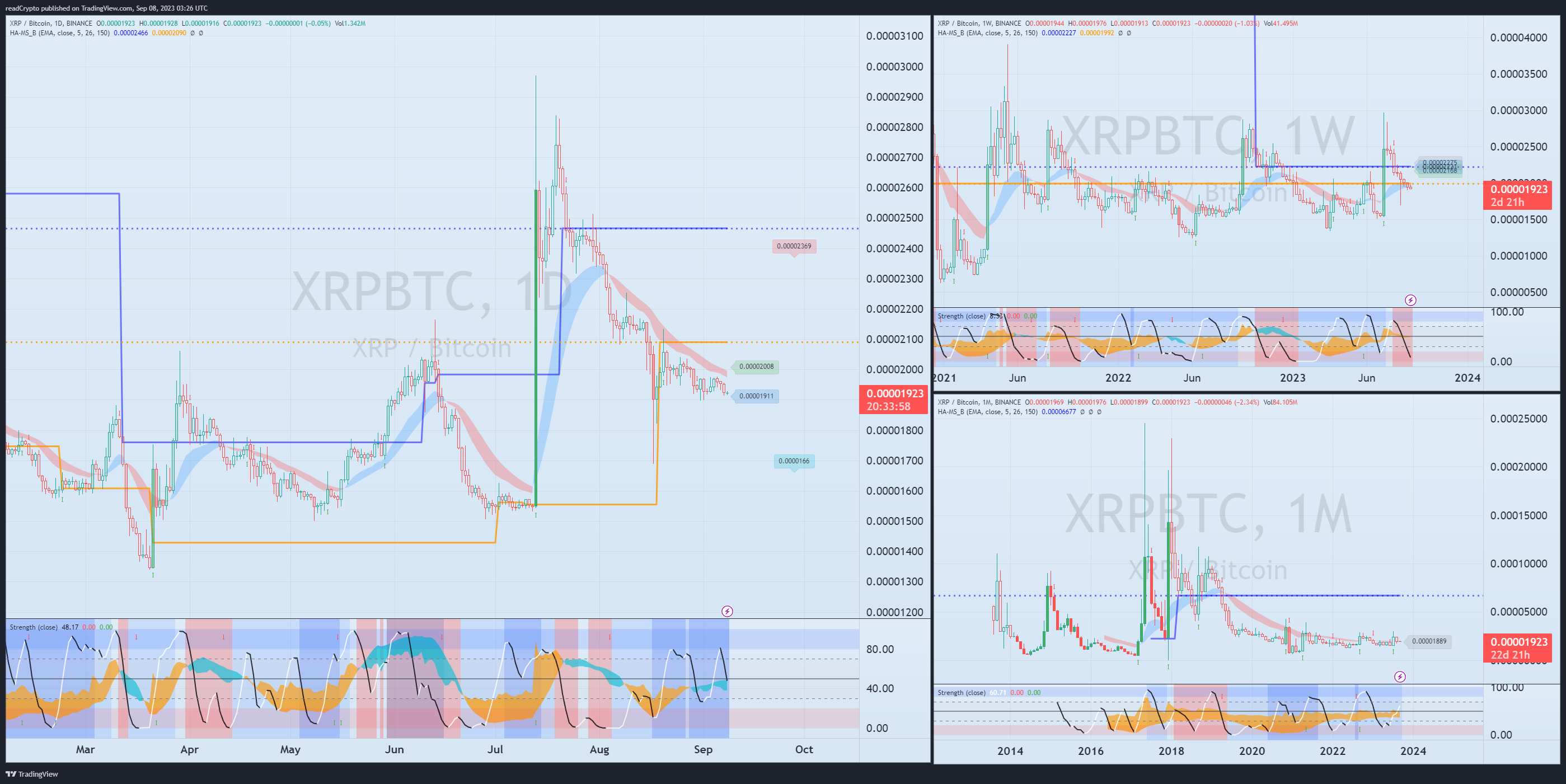 BINANCE:XRPBTC チャート画像 - readCrypto作成