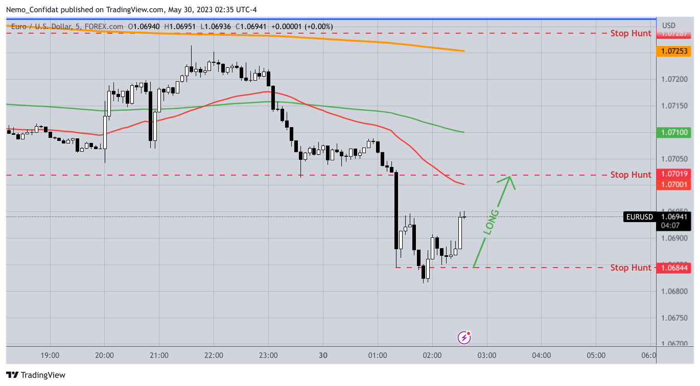 Imej Carta FOREXCOM:EURUSD oleh Nemo_Confidat