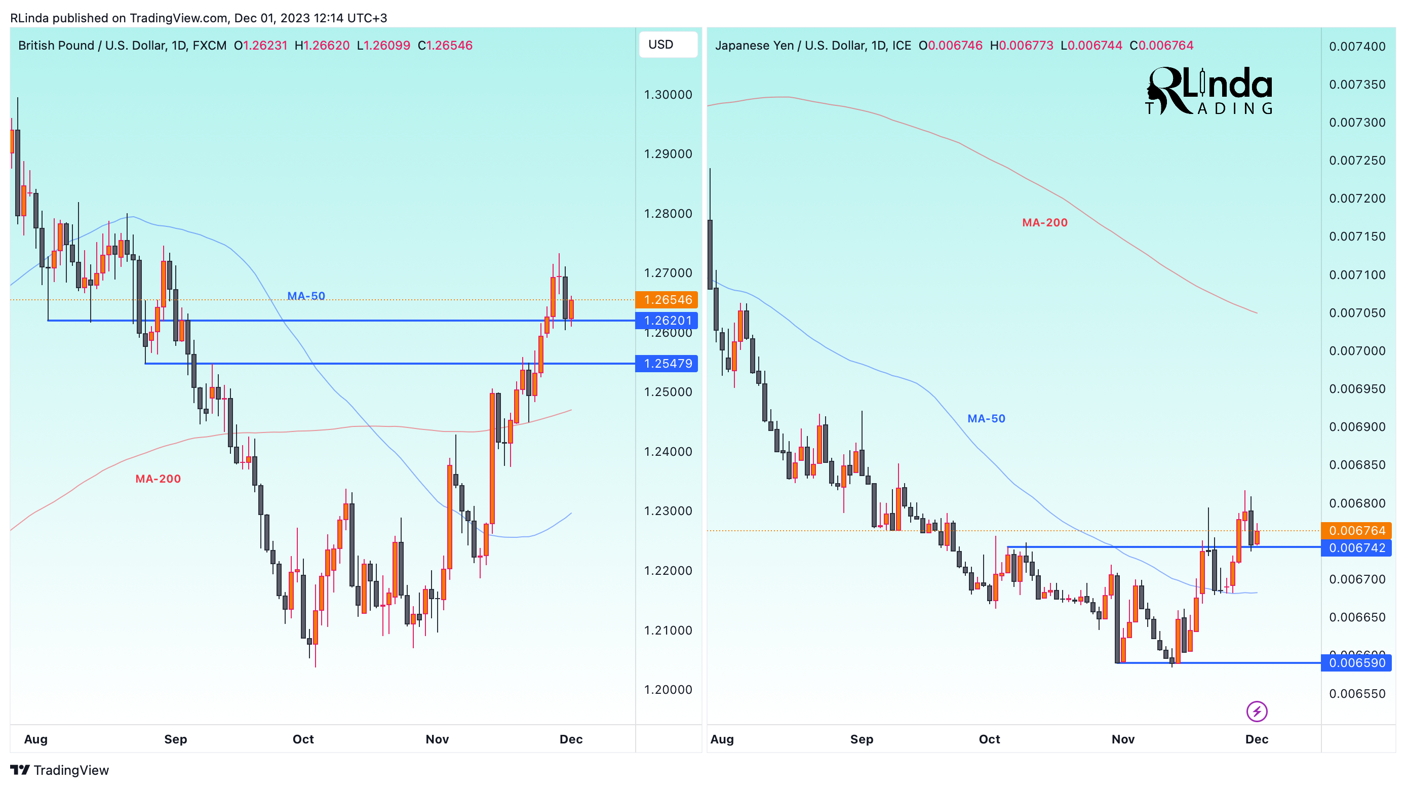 Imej Carta FX_IDC:JPYUSD oleh RLinda