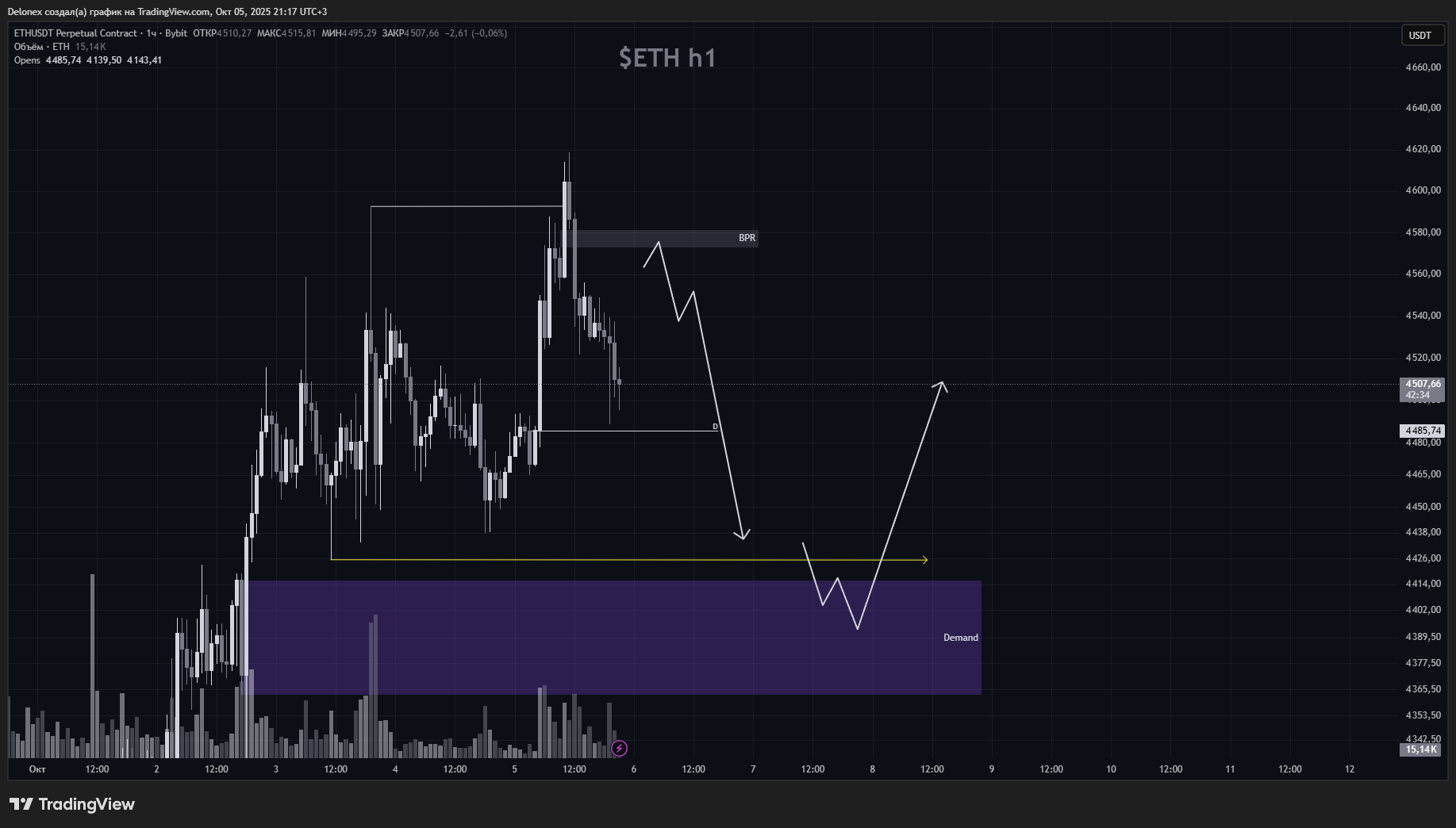 BYBIT:ETHUSDT.P Chart Image by Delonex