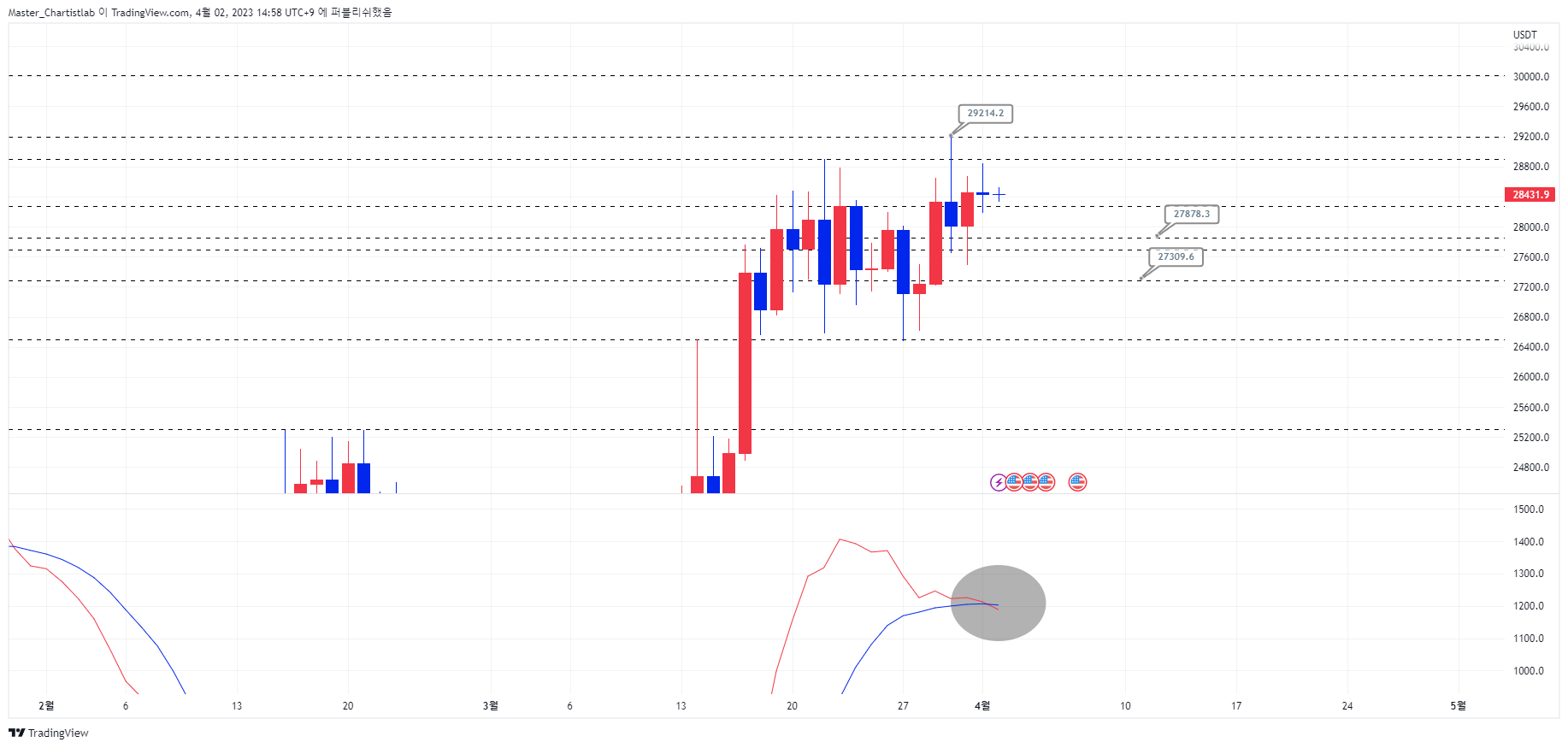 Imagem do gráfico de BYBIT:BTCUSDT.P por Master_Chartistlab