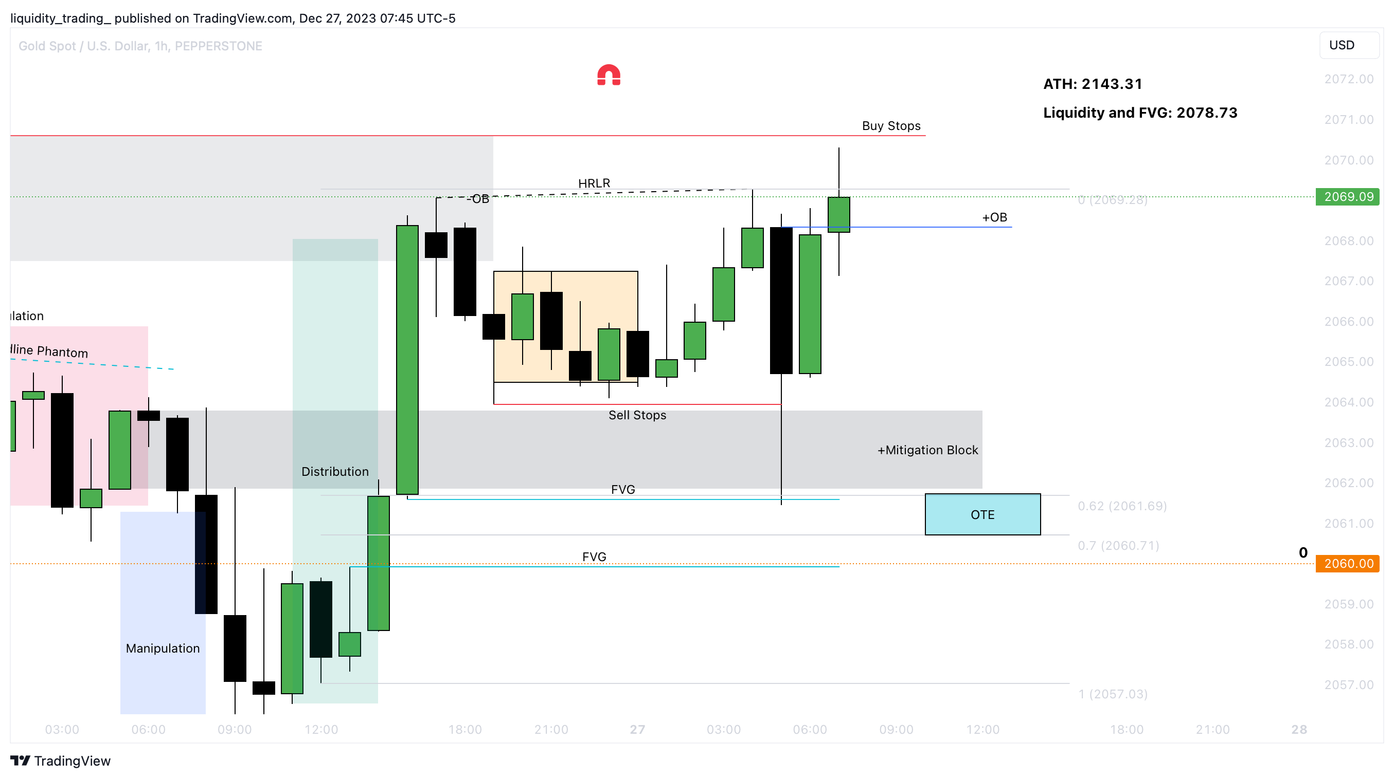 PEPPERSTONEXAUUSD Chart Image by liquidity_trading_ — TradingView