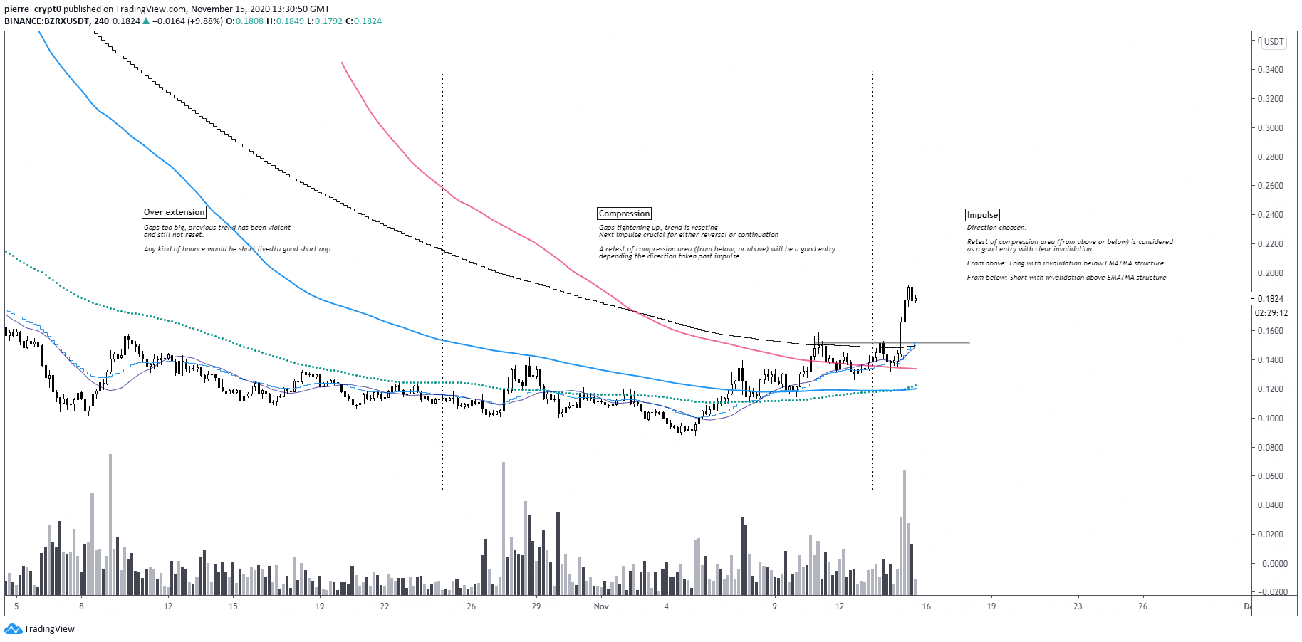 Tradingview Graph Chart Image — TradingView