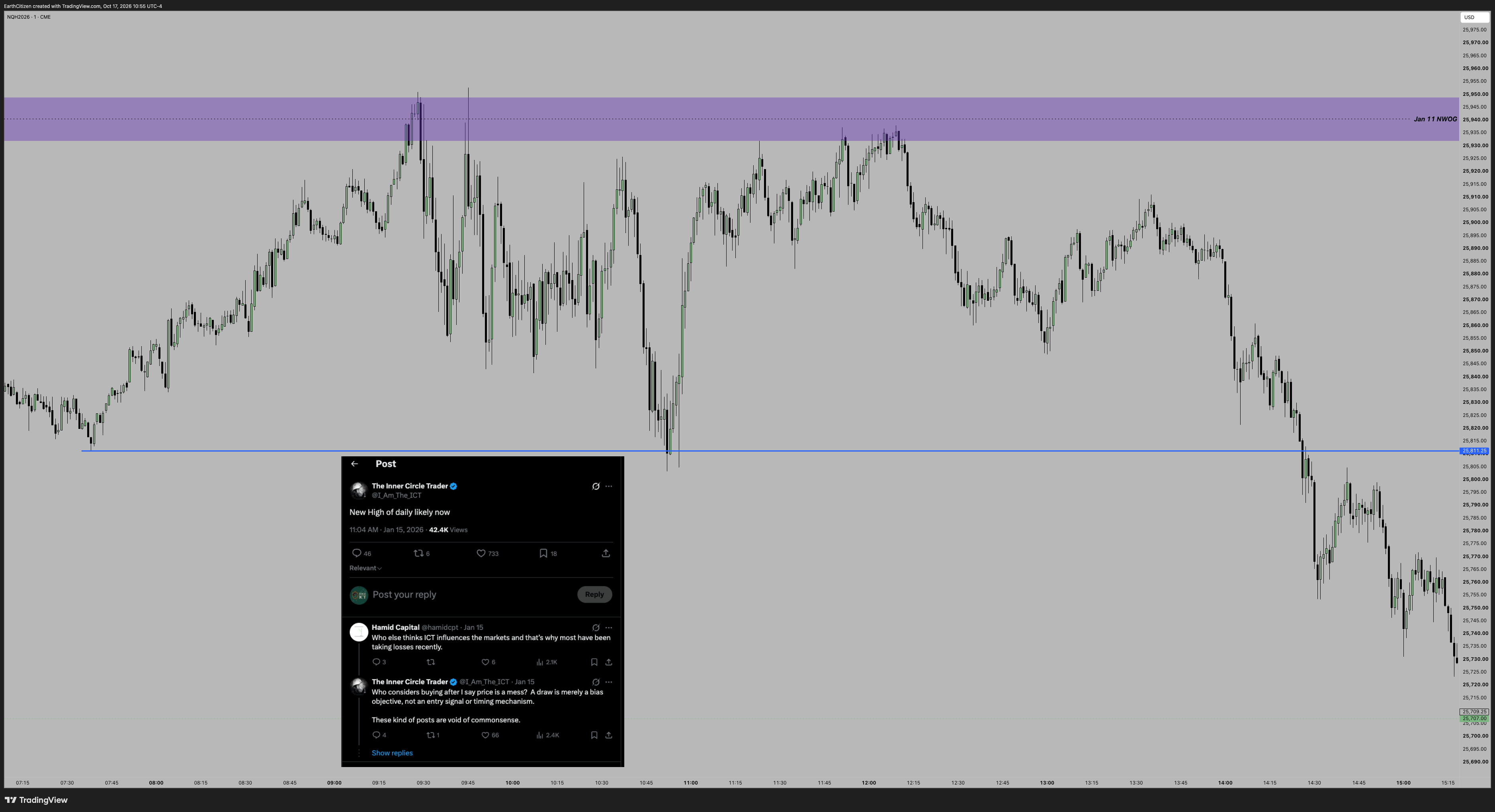TradingView chart