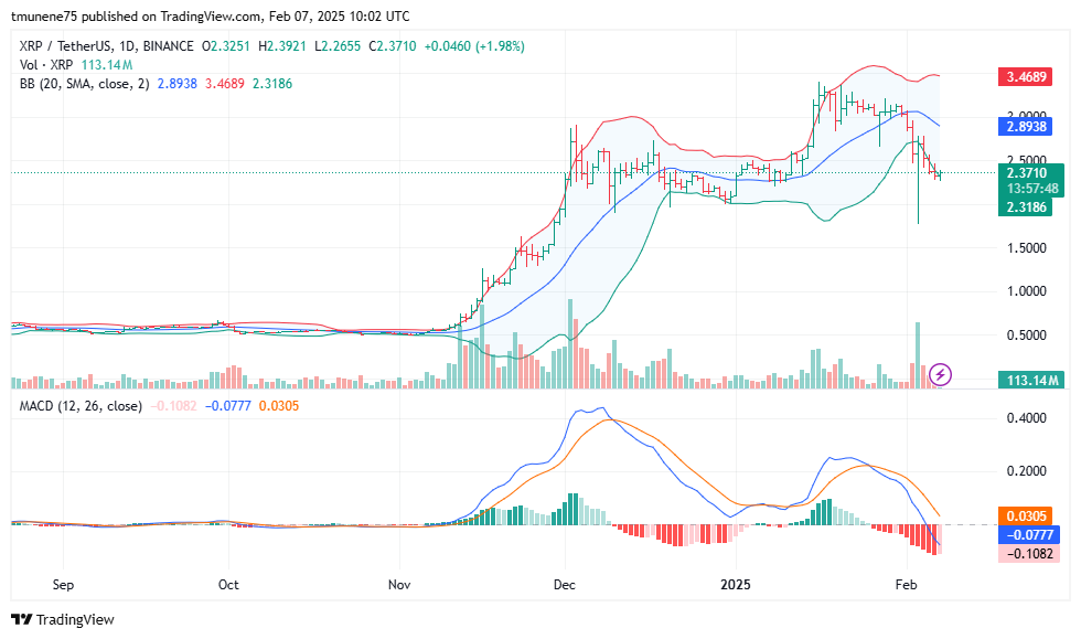 BINANCE:XRPUSDT Chart Image by tmunene75