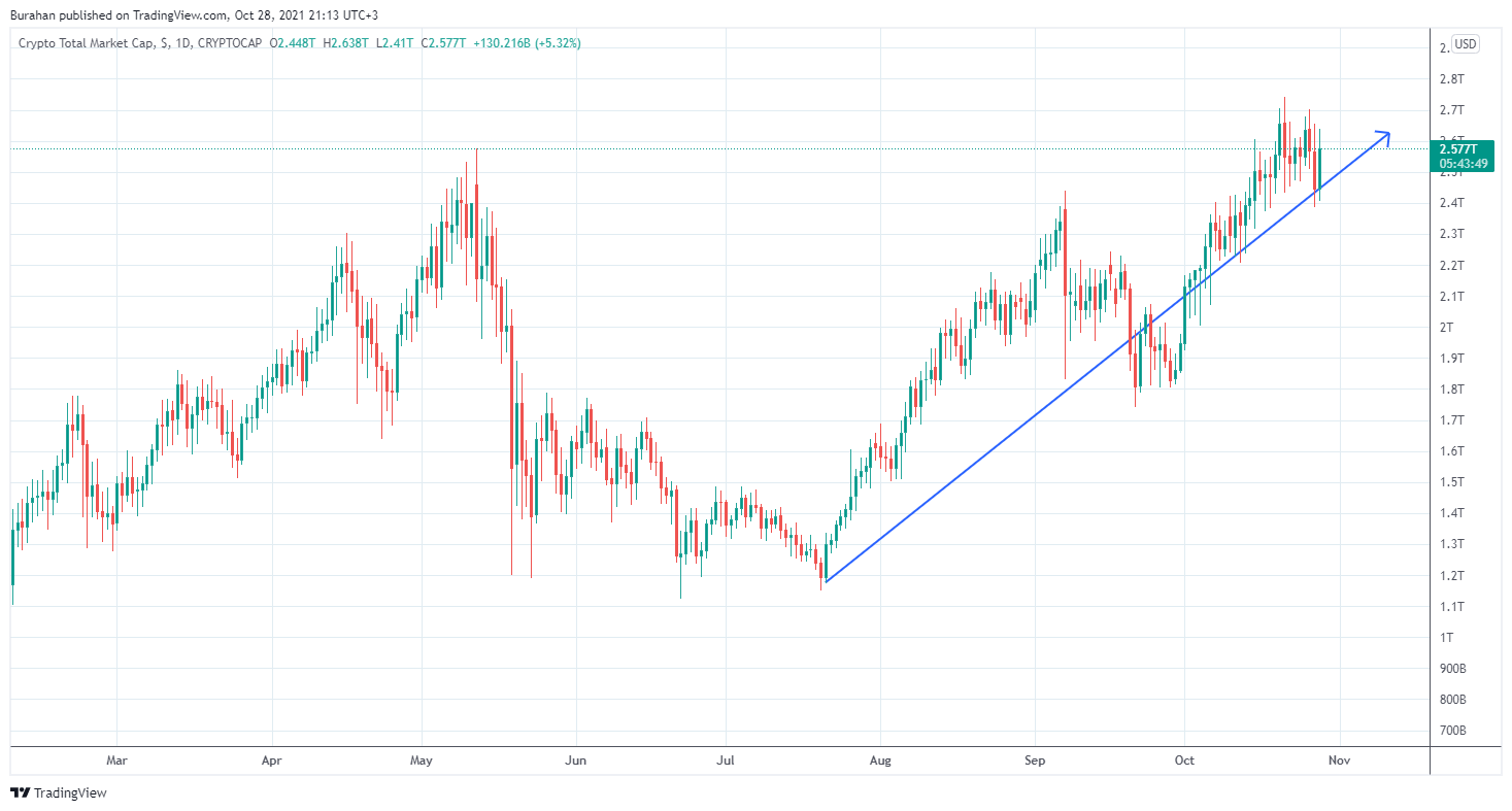 CRYPTOCAP:TOTAL Chart Image by Burahan