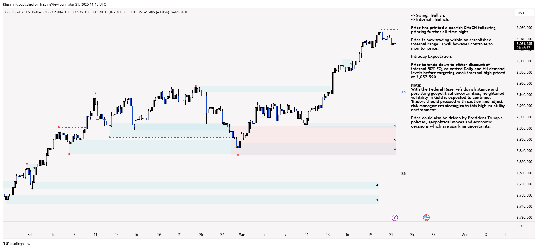 Immagine del grafico OANDA:XAUUSD di Khan_YIK